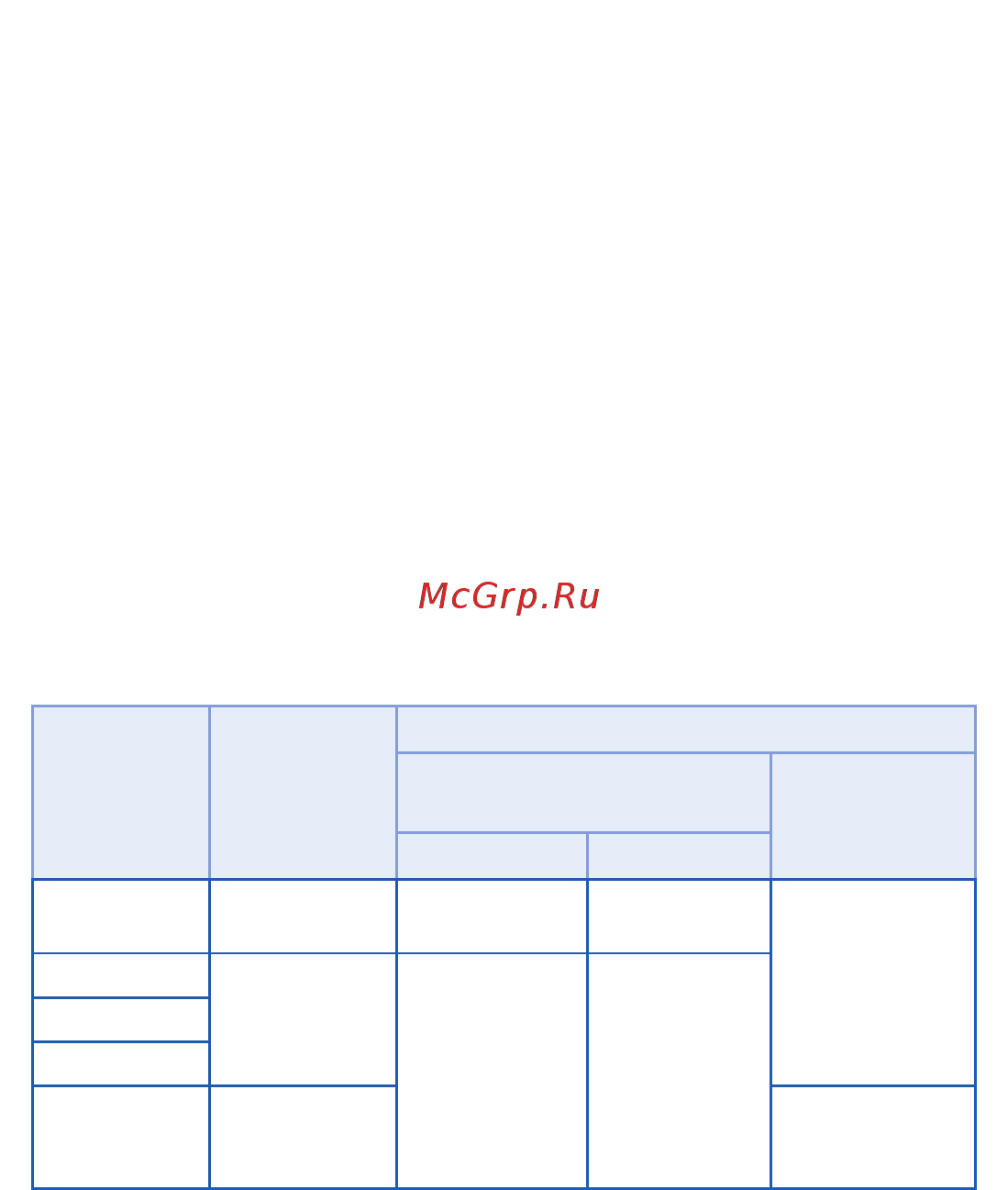 Starline M32CAN T [10/58] В память модуля может быть записано до 4 х телефонных номеров каждый из которых обладает заданным набором функциональных возможностей управления для этого необходимо чтобы выбранные вами номера телефонов были занесены в память модуля под определенными обозначениями именами