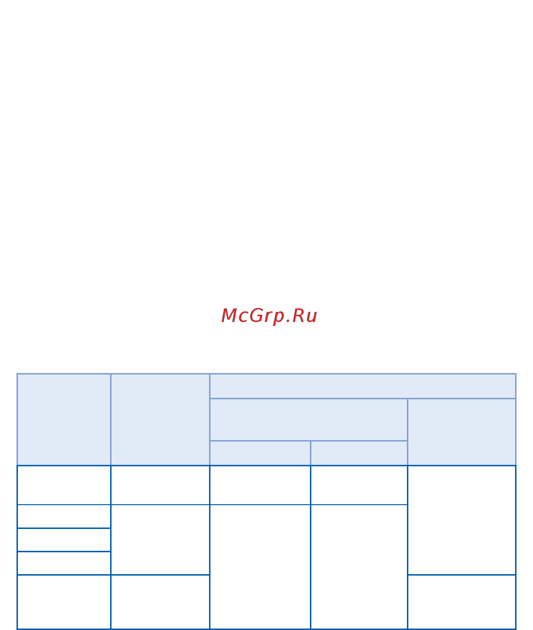 Starline M22 [10/58] Световая индикация состояния модуля