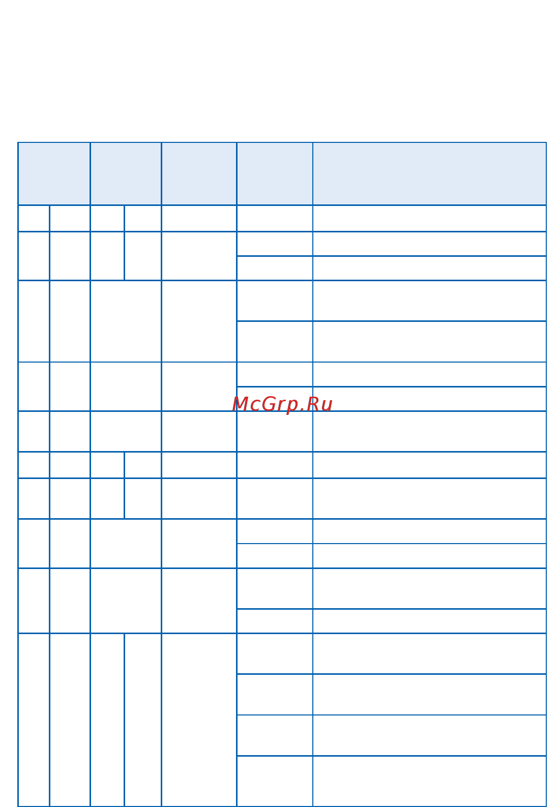 Starline M22 [22/58] Таблица команд управления сигнализацией starline