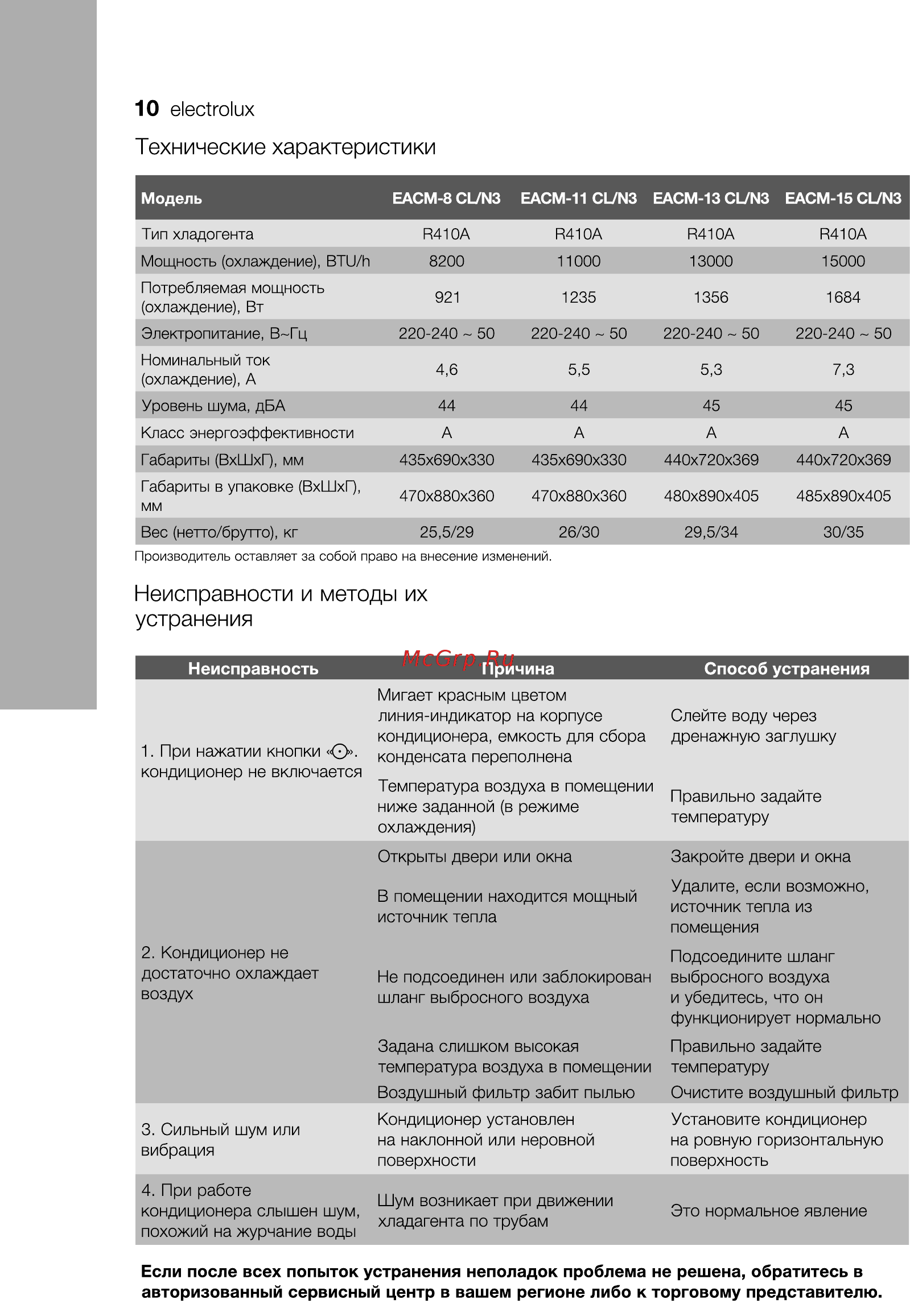 Electrolux EACM-11 CL/N3 [10/20] Неисправности и методы их устранения