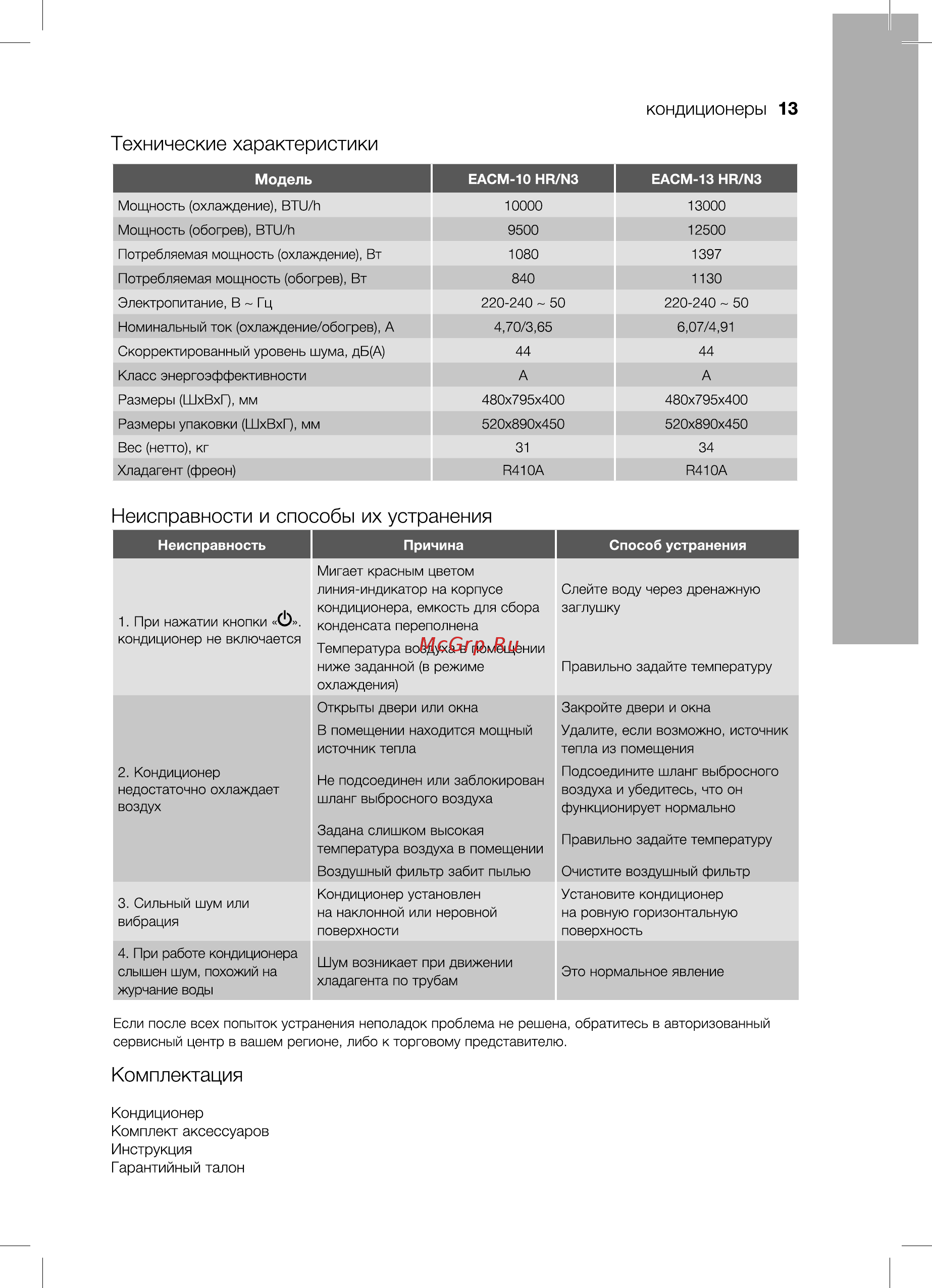 Electrolux EACM-13 HR/N3 ArtStyle [13/20] Неисправности и способы их устранения