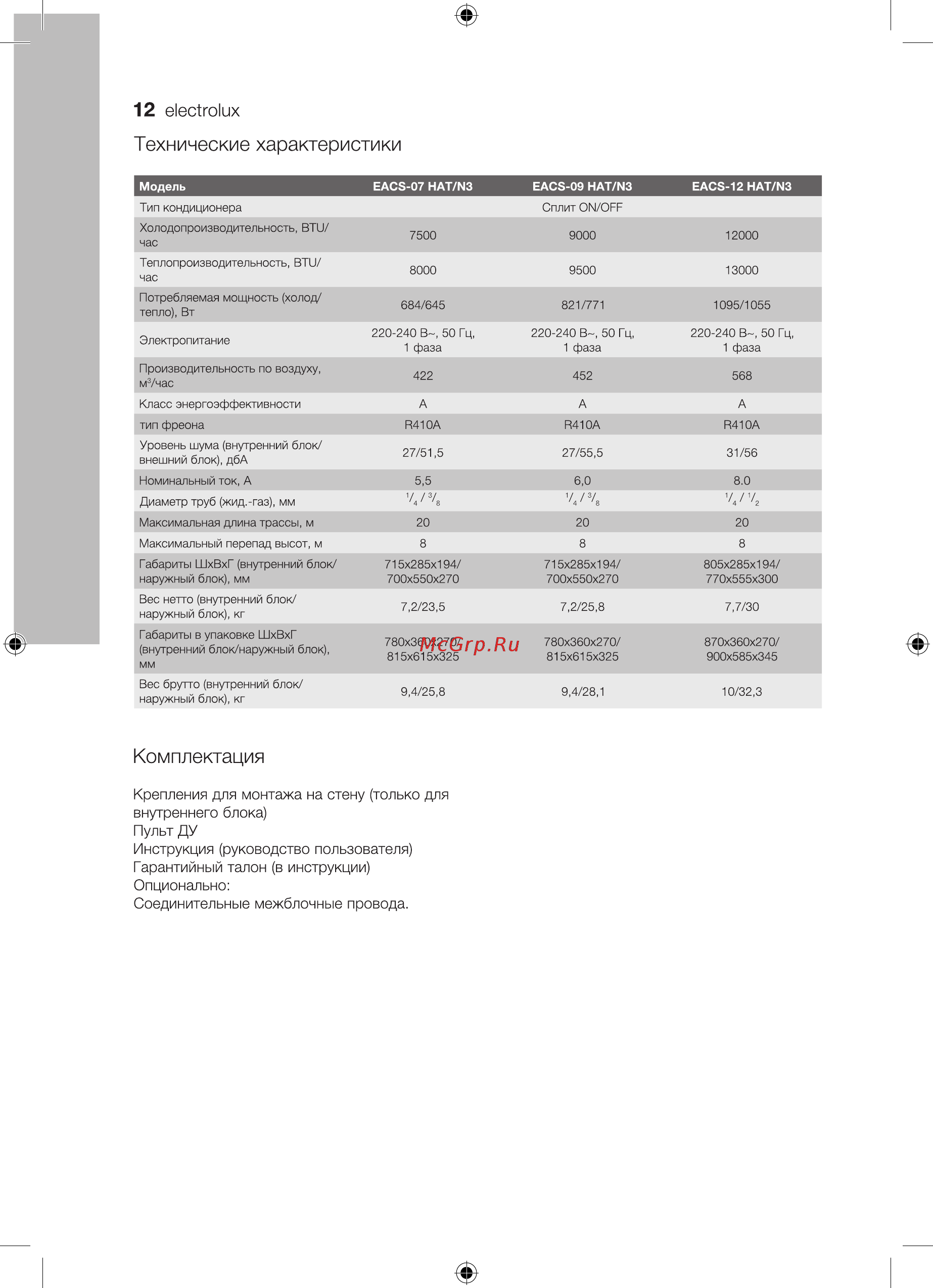 Electrolux EACS-09HAT/N3 [12/36] Технические характеристики