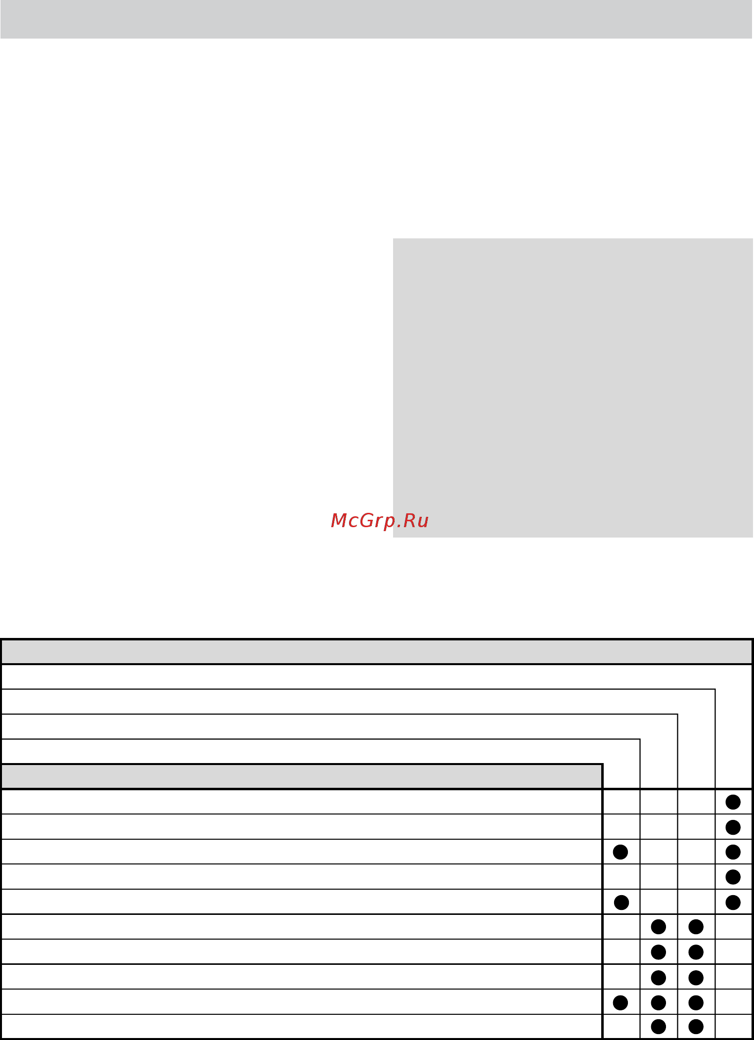 Makita PF0403 [4/0] Troubleshooting table