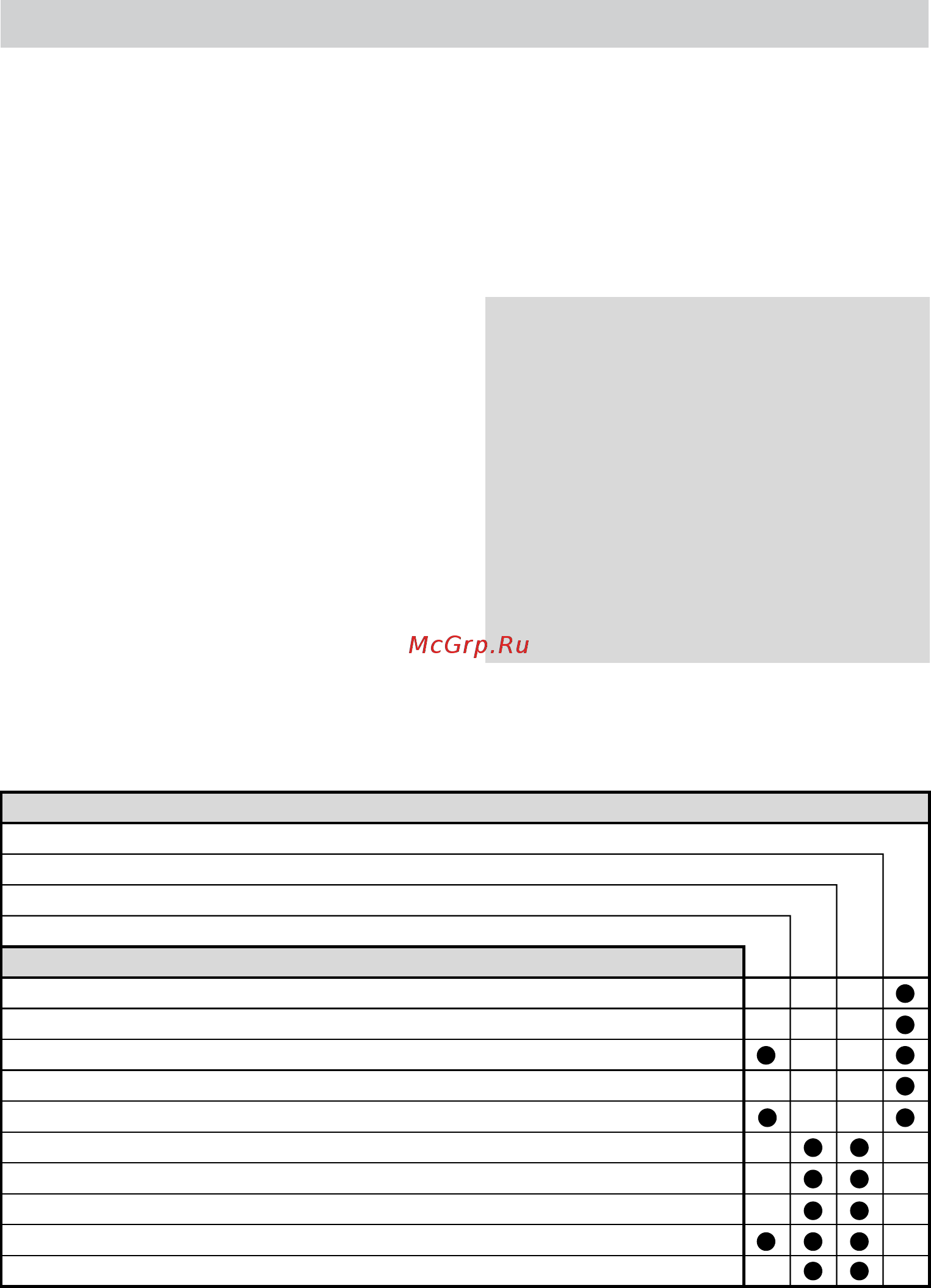 Makita PF0403 [8/0] Entretien