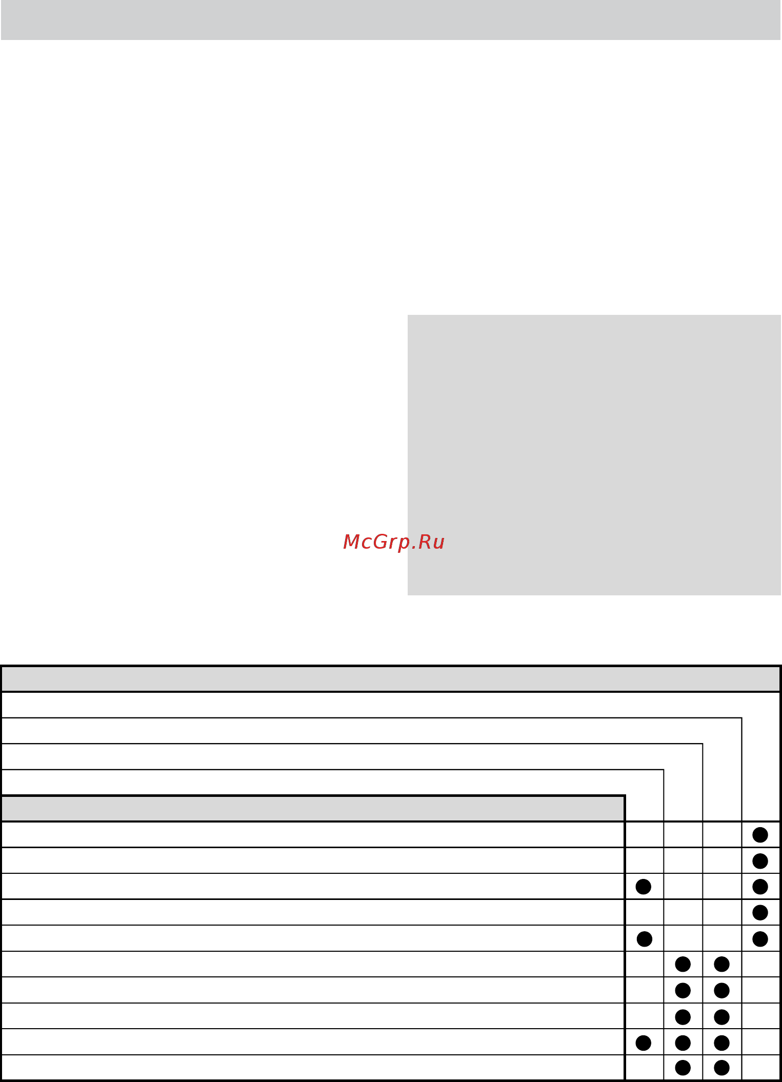 Makita PF0403 [80/0] Instructiuni pentru întretinere