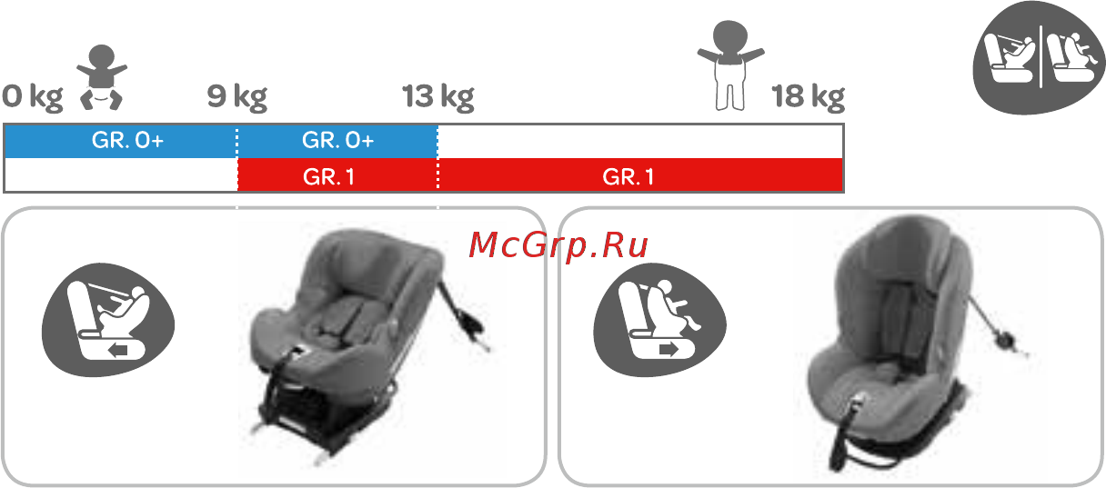 Maxi-Cosi Milo Fix Concrete Grey [7/90] Tra i 9 e i 13 kg maxi cosi vi raccomanda di utilizzare la posizione contraria al senso di marcia fino ai 13 kg per garantire una sicurezza ottimale viaggiare i...