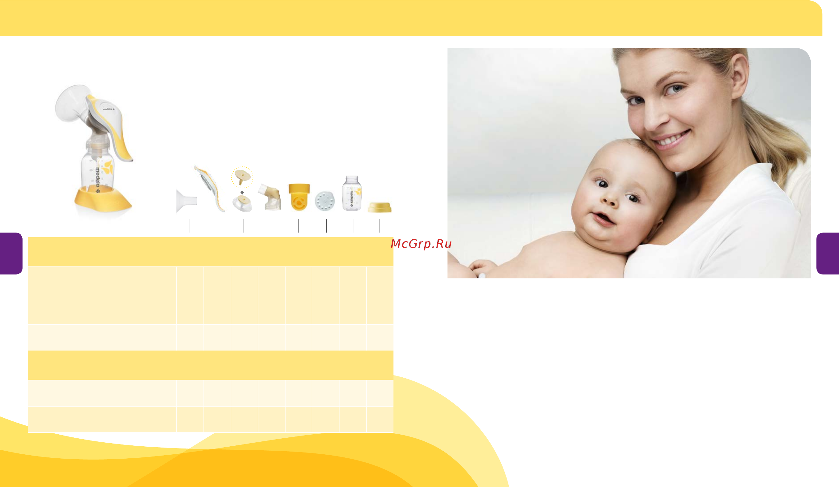 Medela Harmony+ соска Calma [51/73] Temizleme