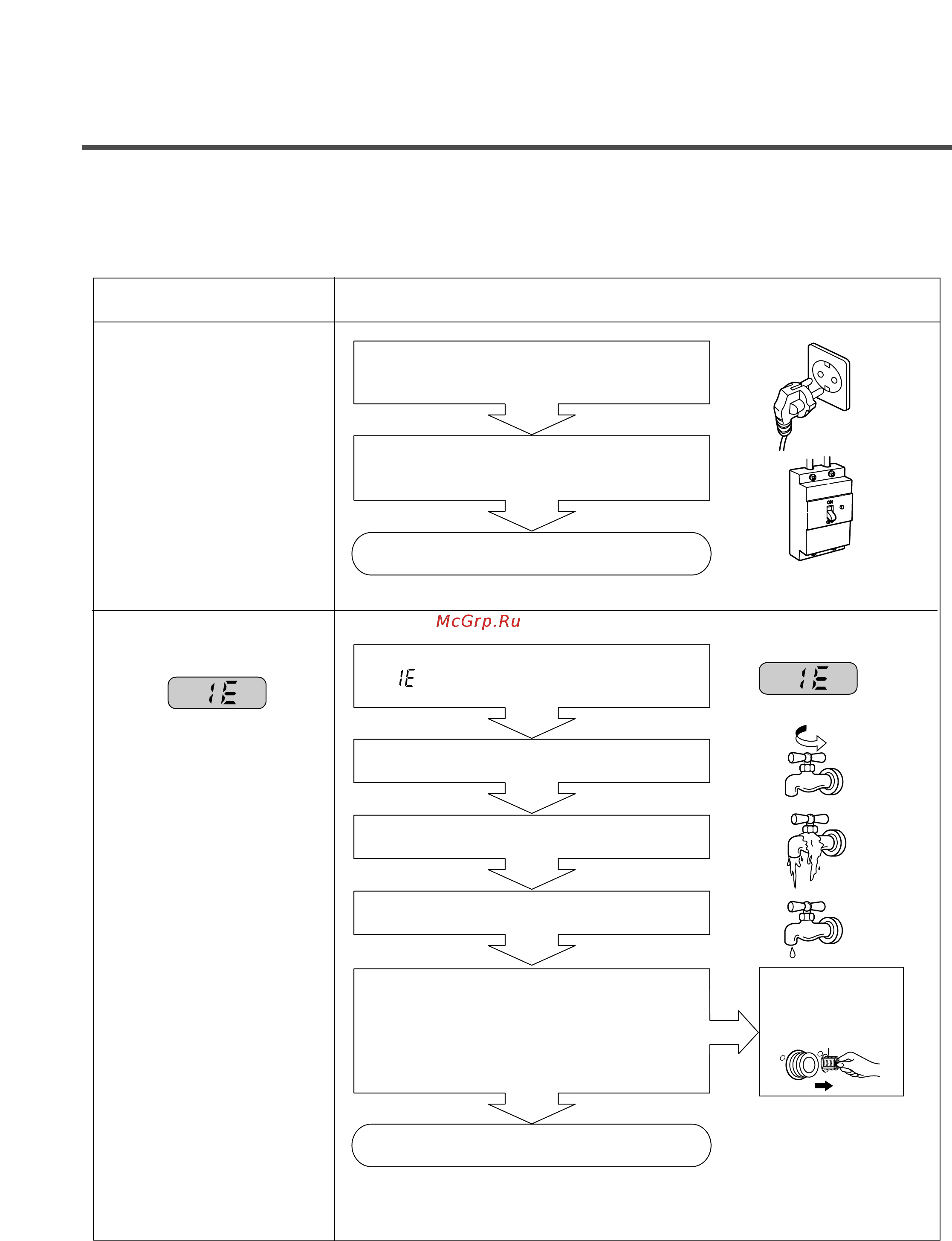 LG WD-12200 ND [15/34] Error diagnosis and check list