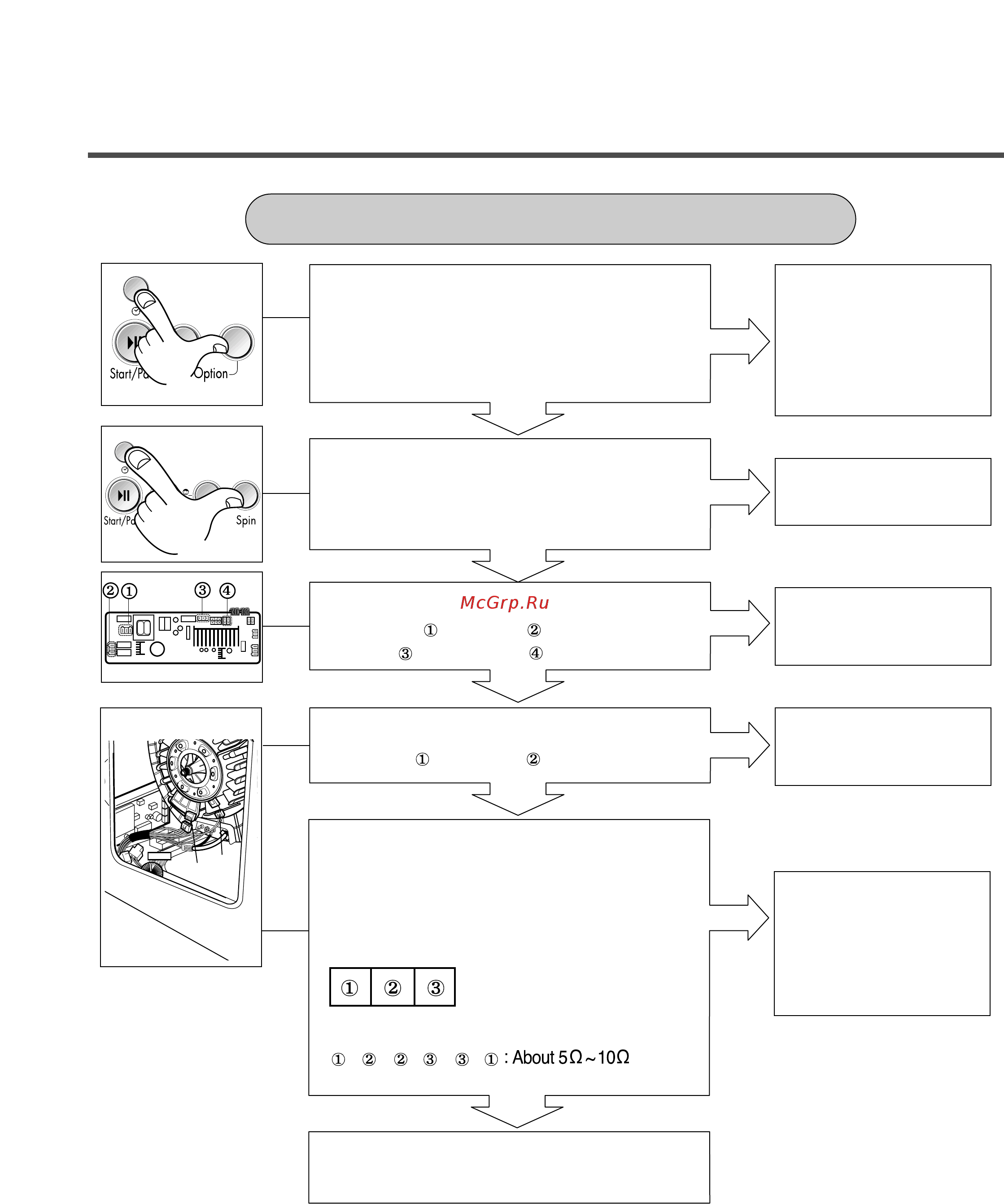 LG WD-12200 ND [23/34] Spin trouble