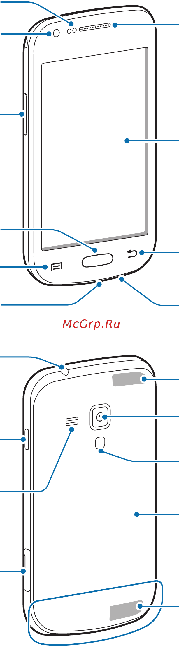 Samsung Galaxy S Duos 2 GT-S7582 [7/112] Начало работы