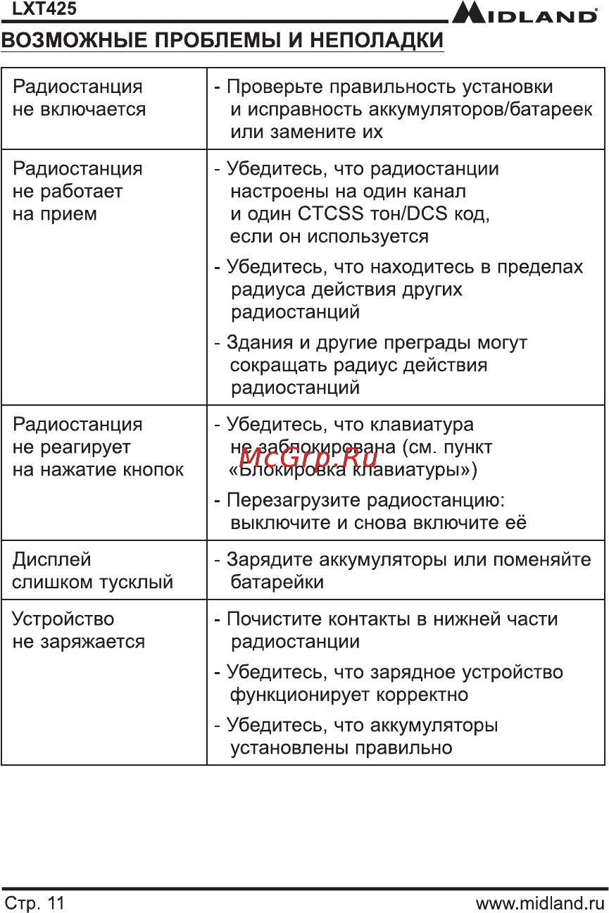 Midland LXT-425 Инструкция по эксплуатации онлайн [12/15] 257518