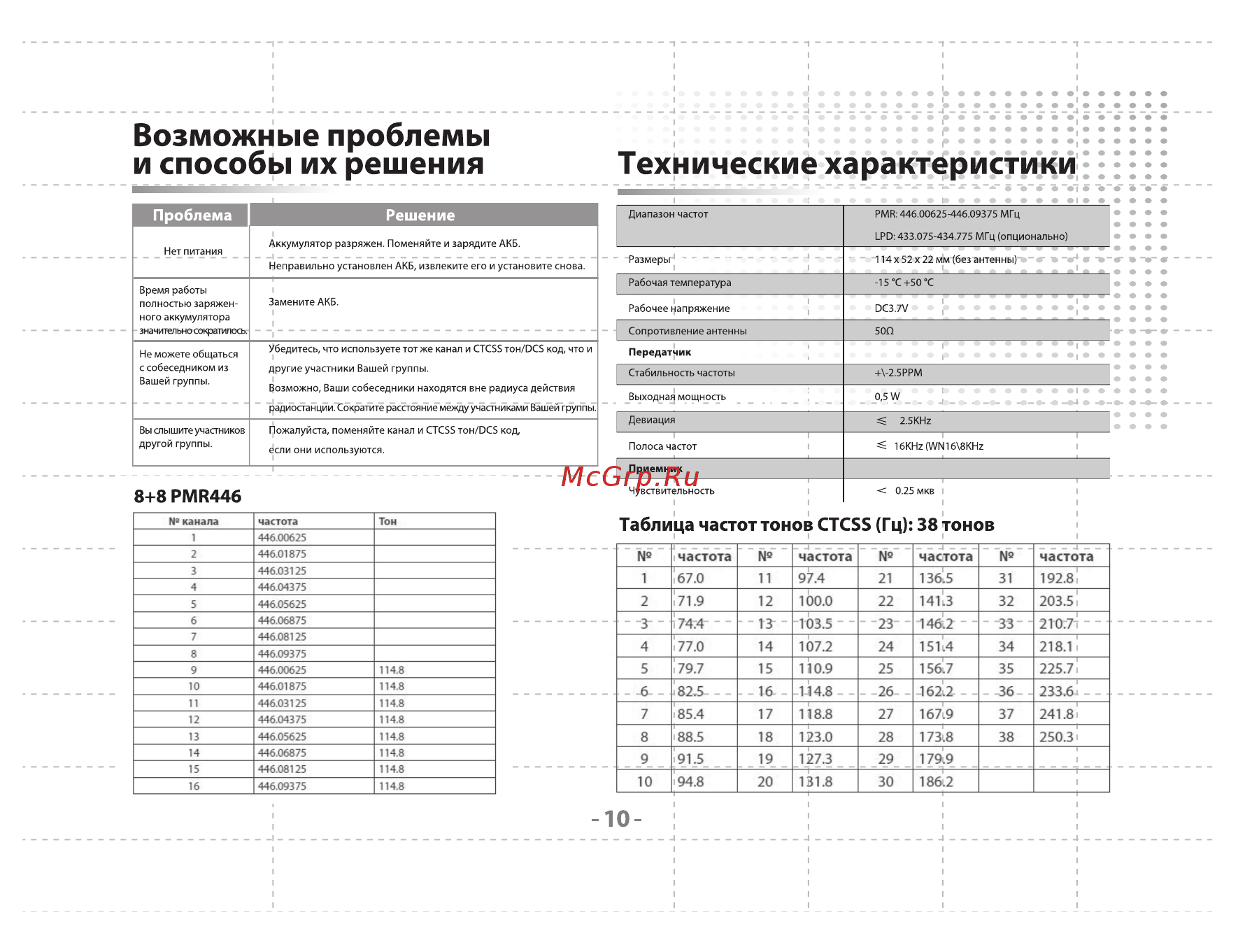 Midland G2 [12/12] Частота частота частота частота