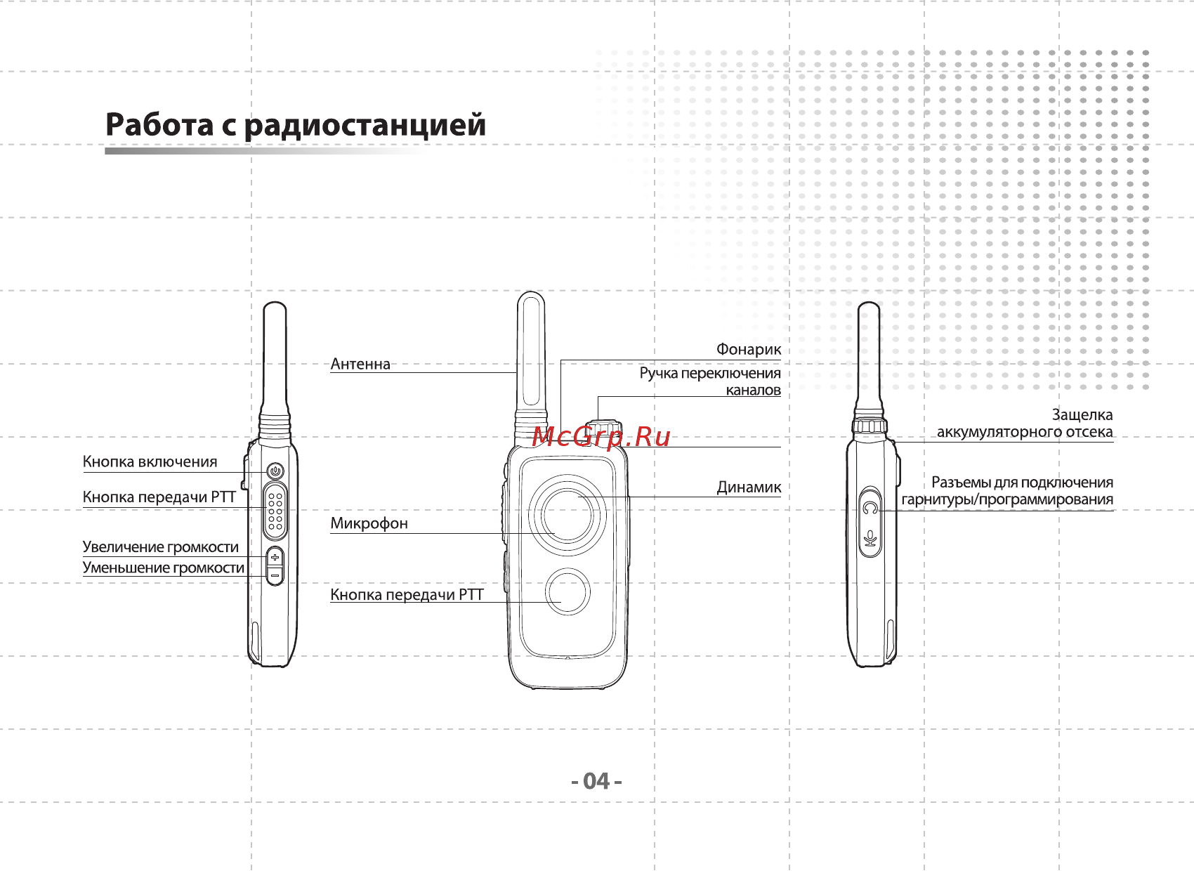 Midland G2 [6/12] Работа с радиостанцией