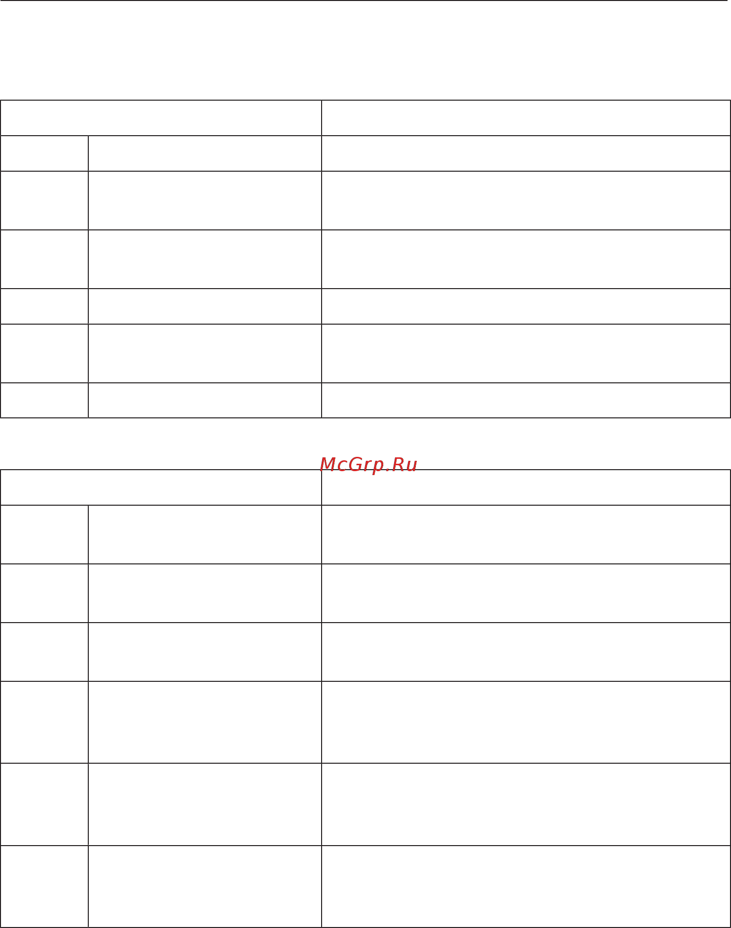 Miele KD 28032 WS [19/92] Управление прибором
