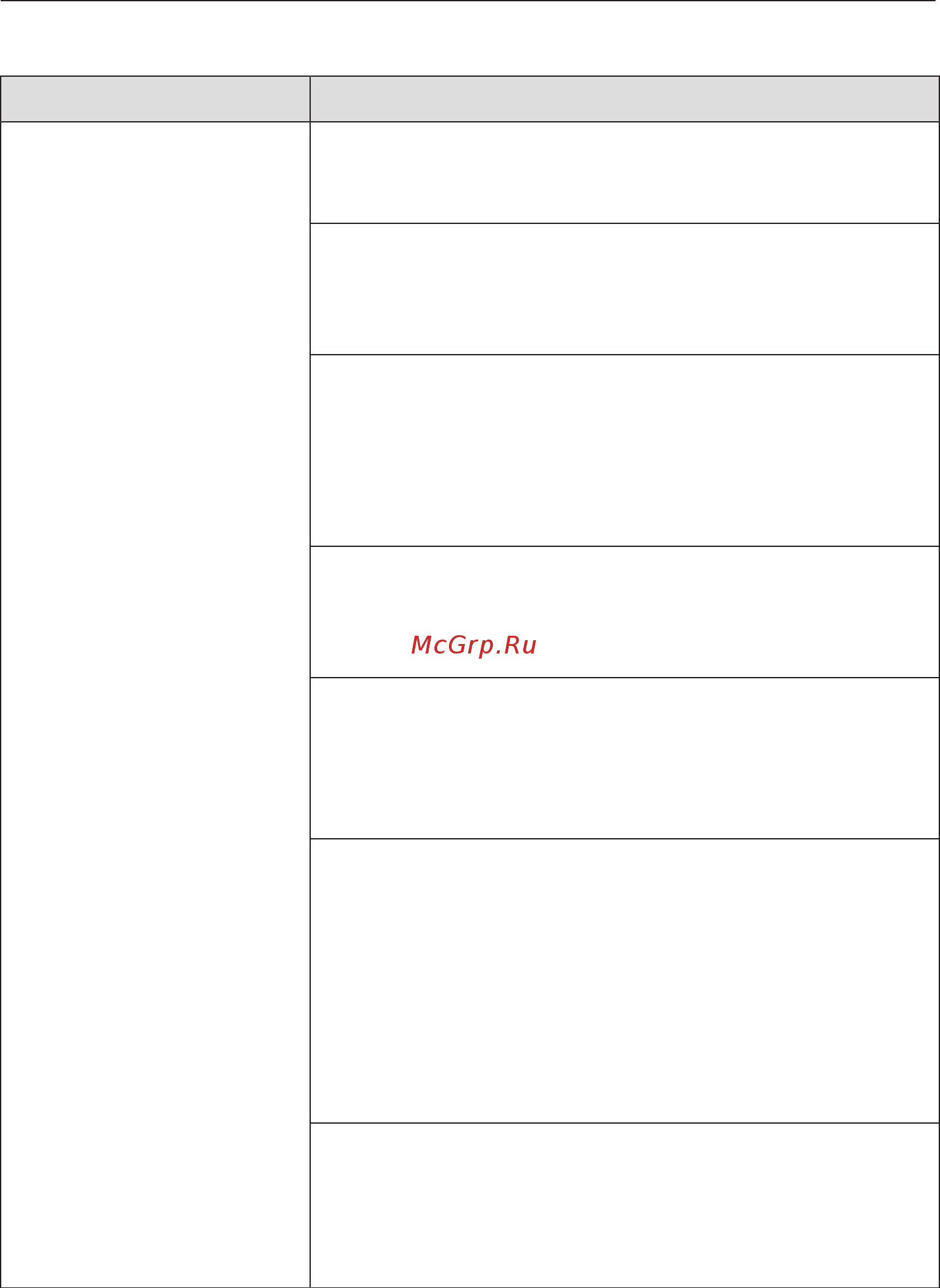 Miele G4203 SC ACTIVE [72/92] Что делать если