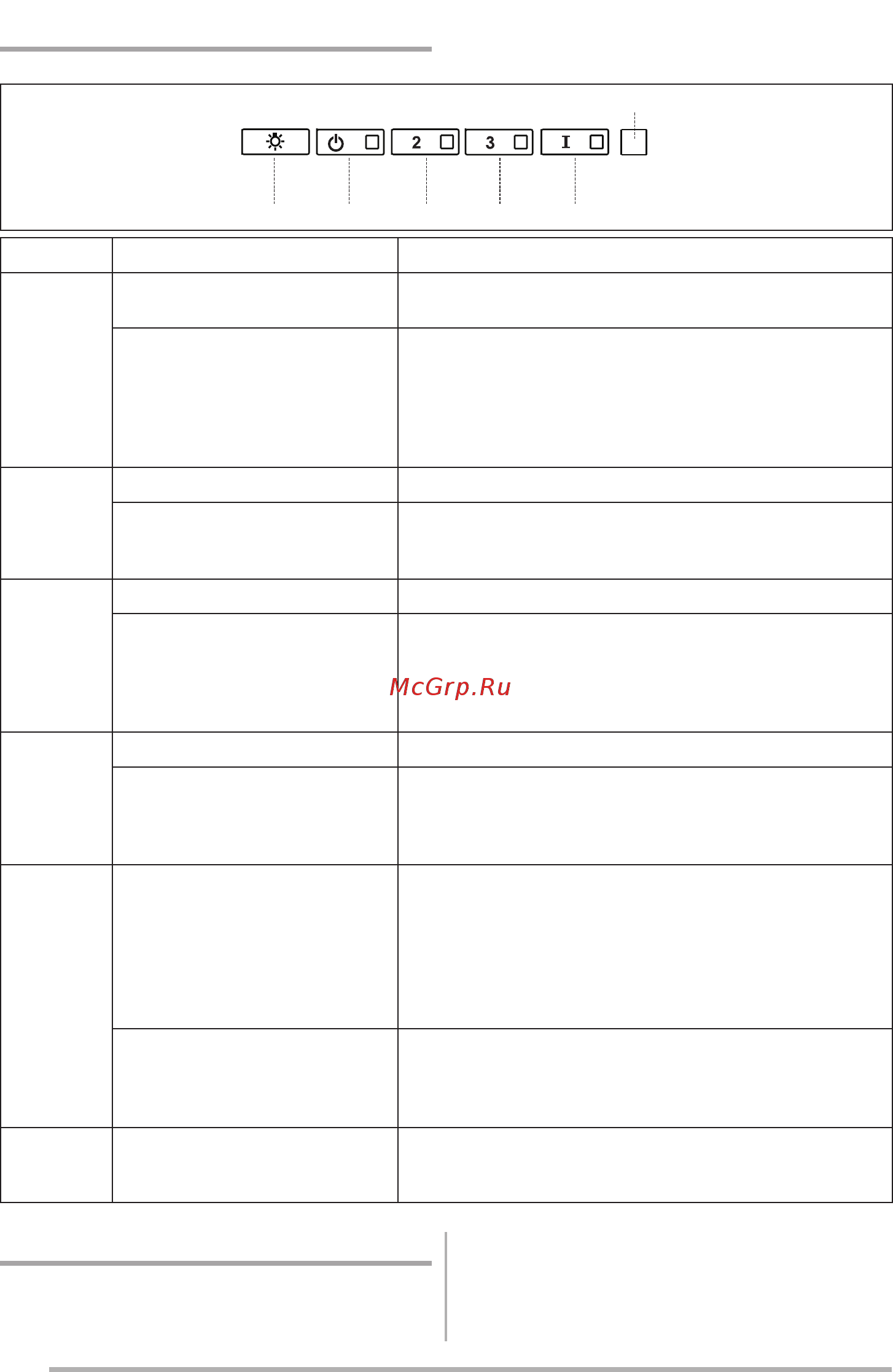 Faber JOLIE ACT WH A80 [110/128] Басқару элементтері