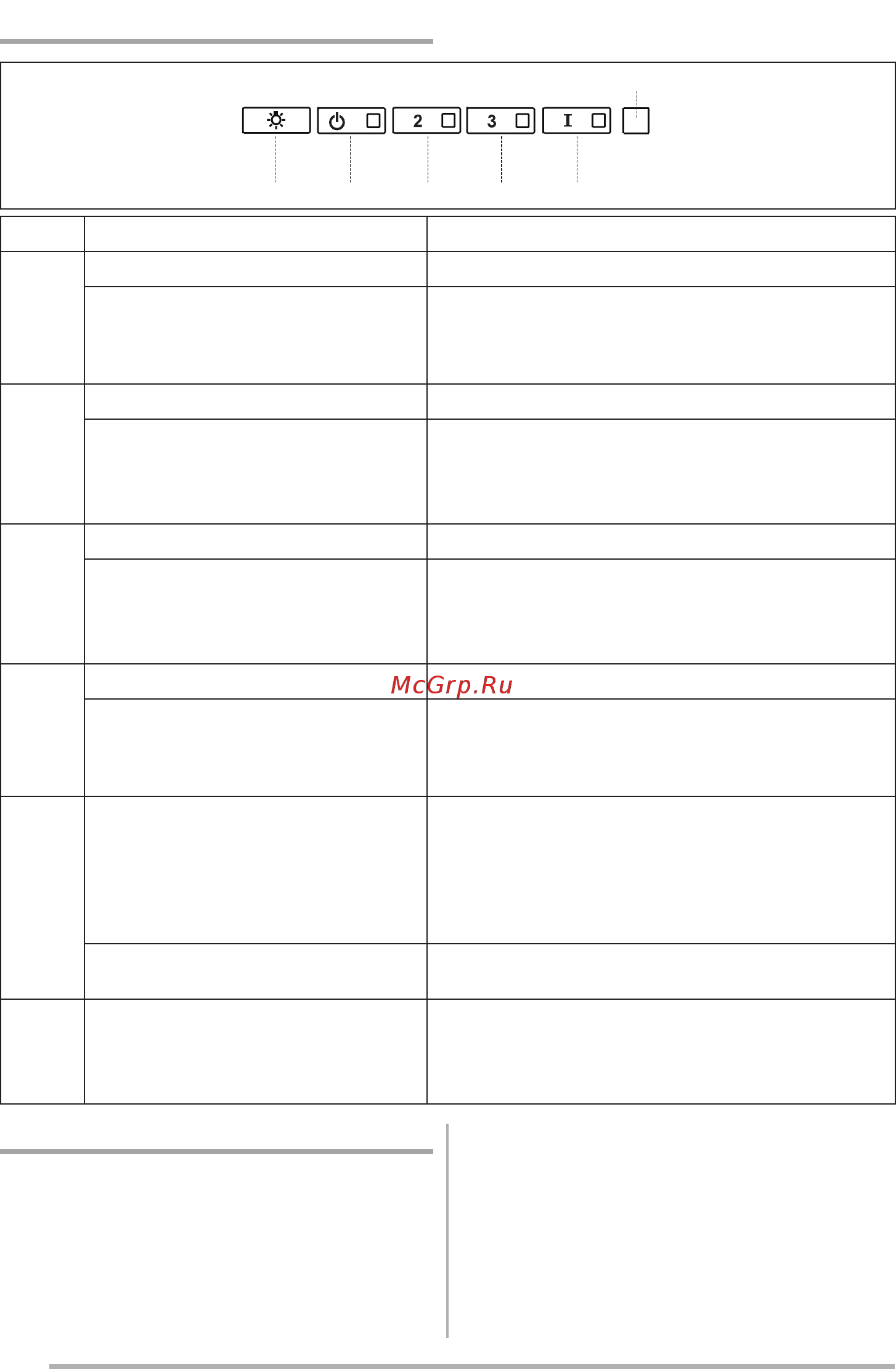 Faber JOLIE ACT WH A80 [14/128] Commandes