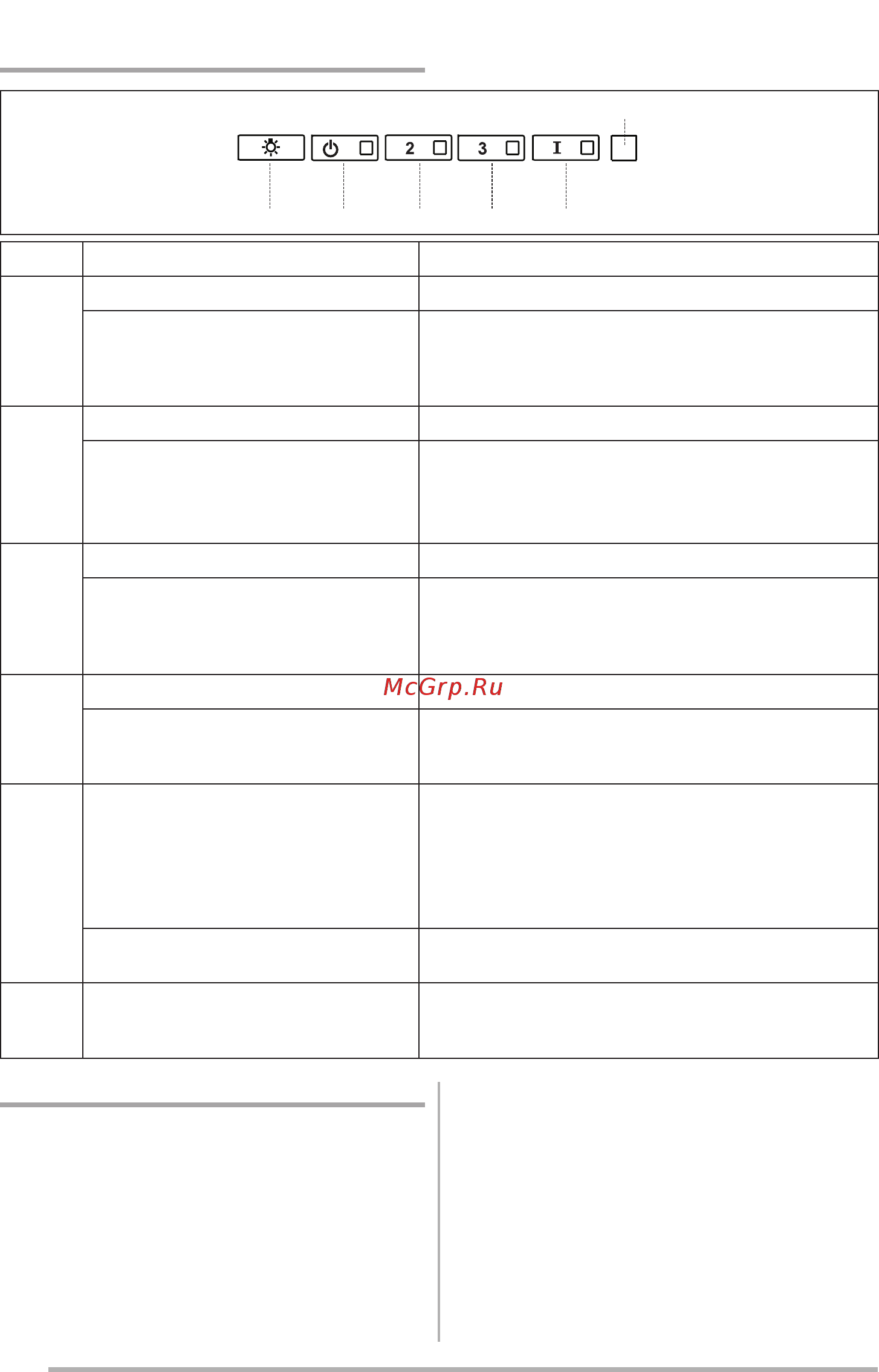 Faber JOLIE ACT WH A80 [30/128] Comandi