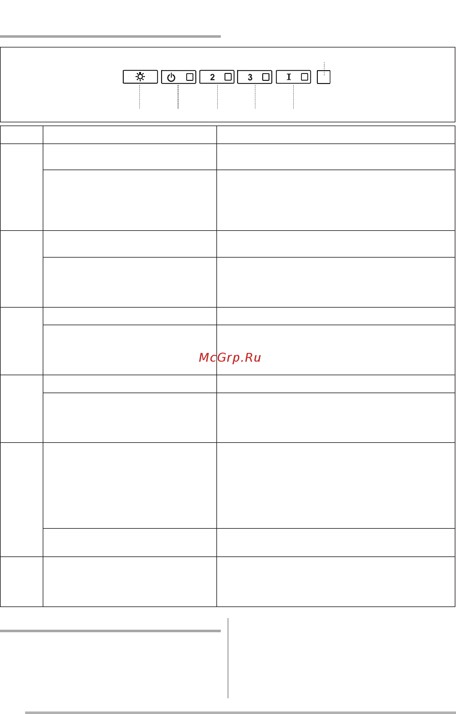 Faber JOLIE ACT WH A80 [50/128] Кнопки