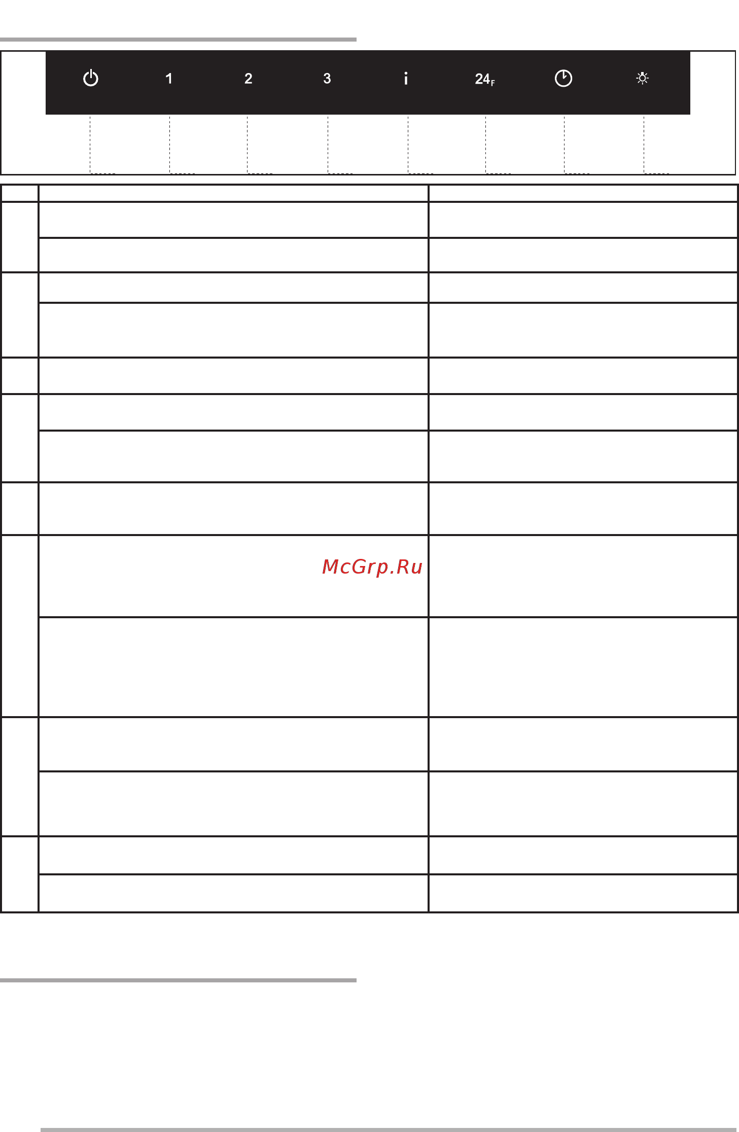 Faber INFINITY ACT WH A80 [10/128] Bedienelemente