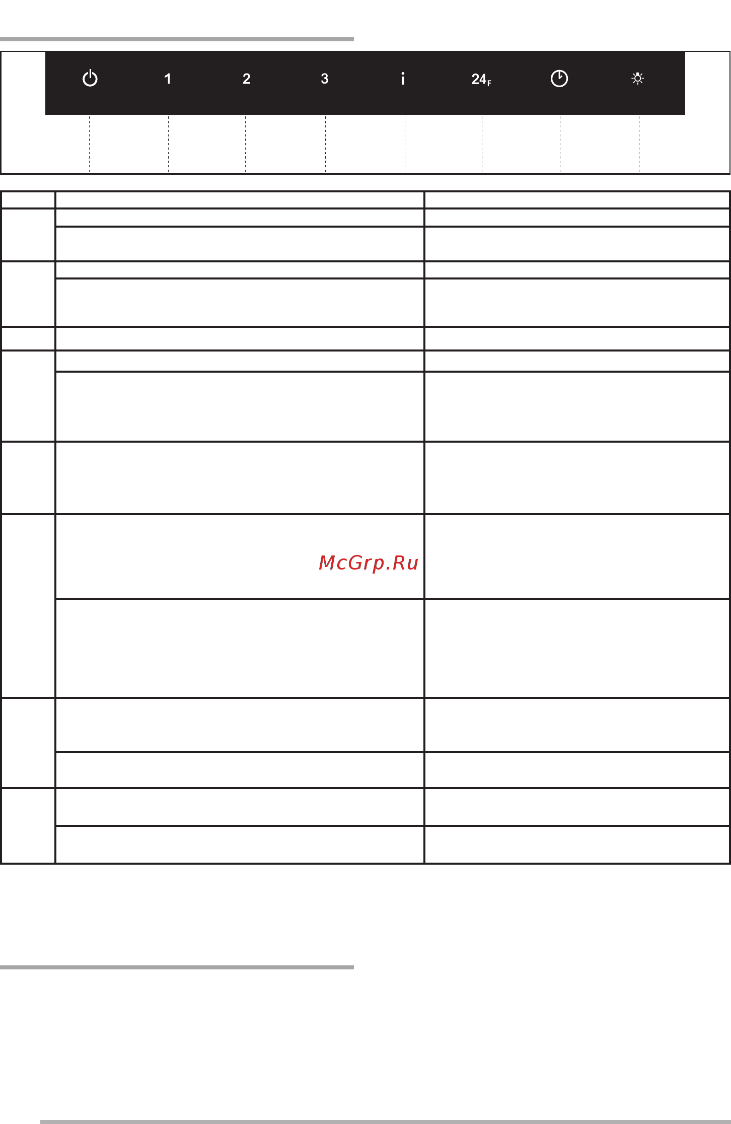 Faber INFINITY ACT WH A80 [118/128] Komandimet