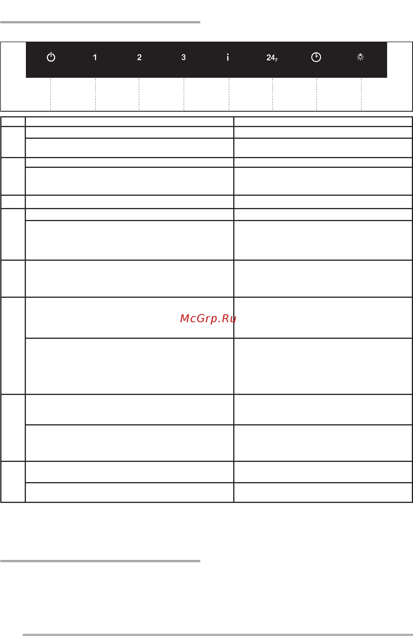 Faber INFINITY ACT WH A80 [6/128] Controls