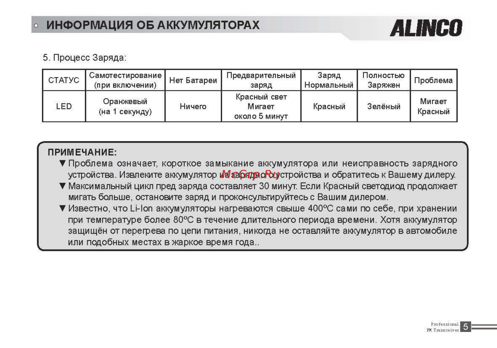 Alinco DJ-A11 [21/50] Dj a11 41 289g 英文说明书_130913_страница_22