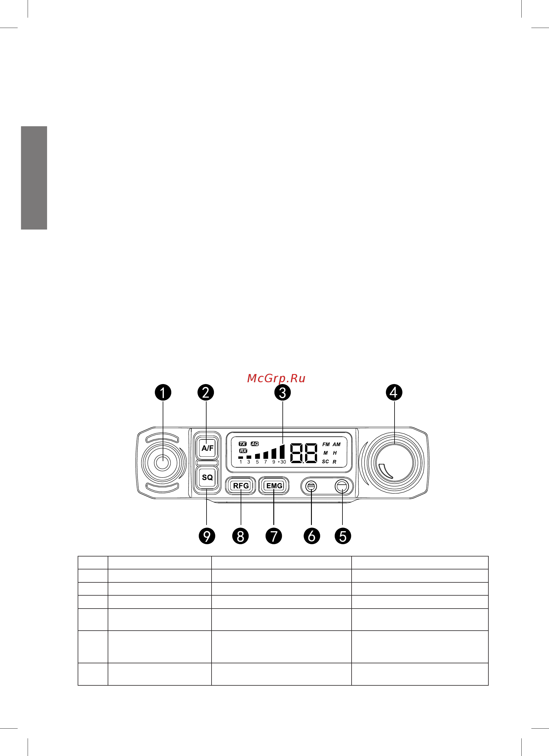 Midland M-Mini [3/9] Добро пожаловать в мир midland