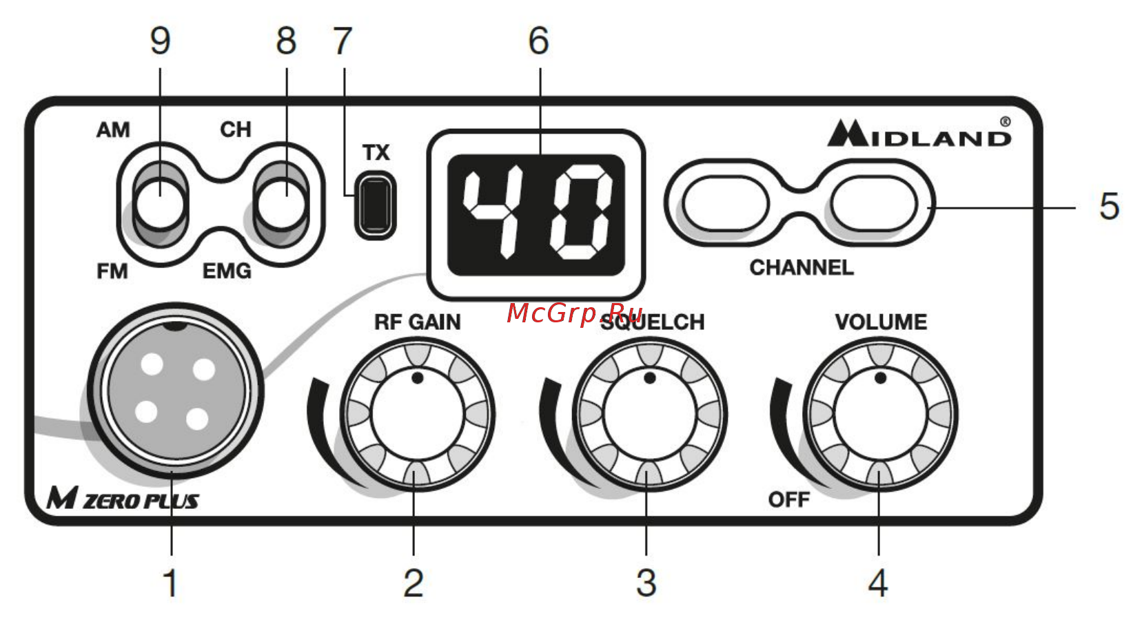 Midland M-Zero Plus [2/8] Основные функции