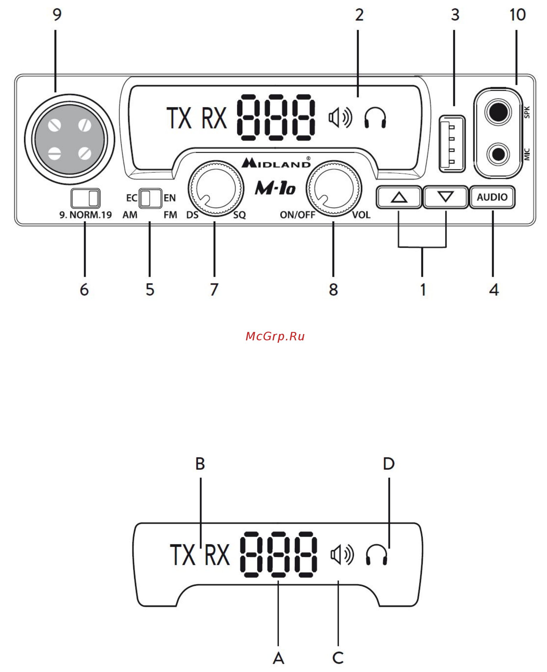 Midland M-10 [2/8] Передняя панель