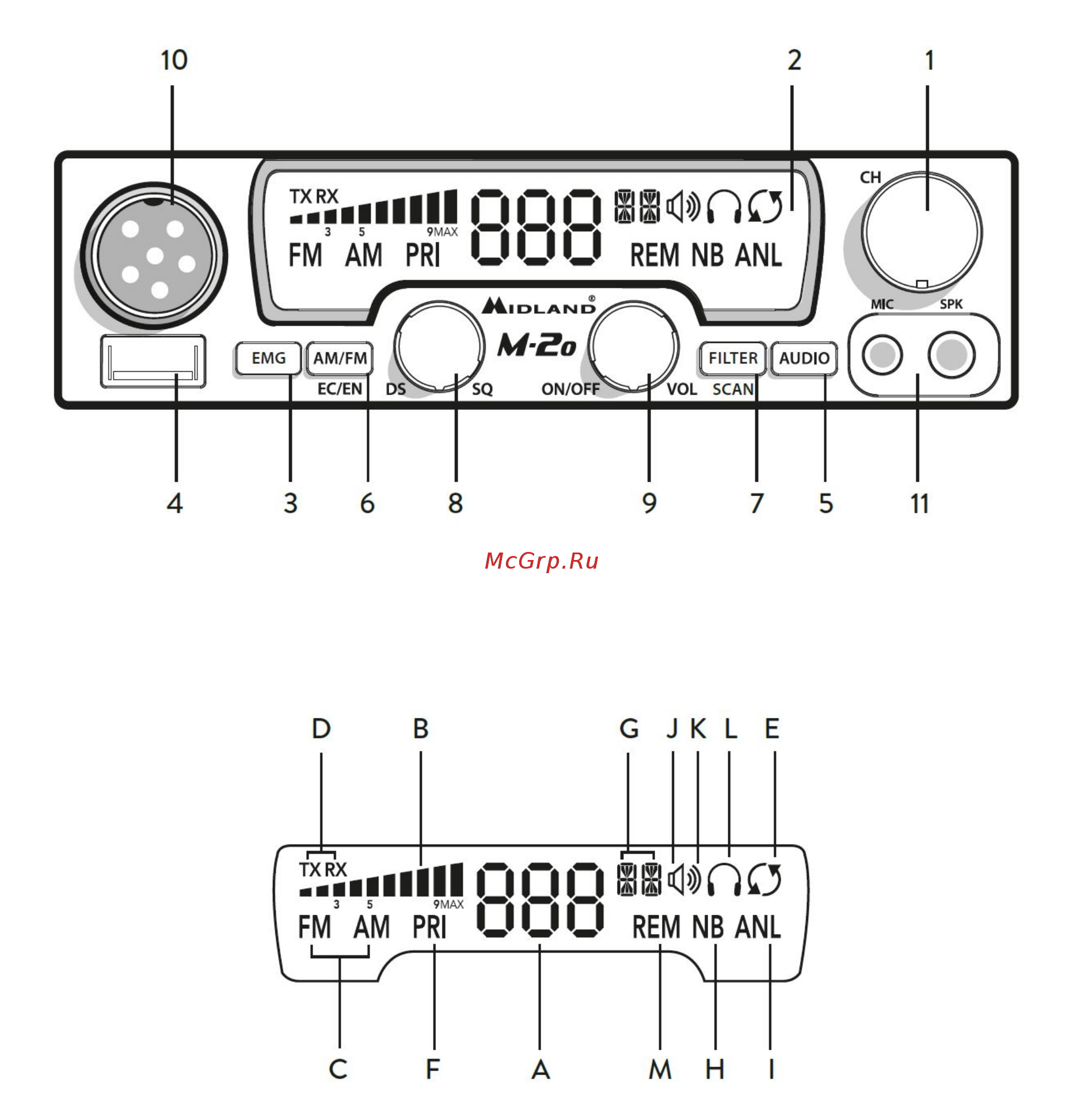 Midland M-20 [2/8] Передняя панель
