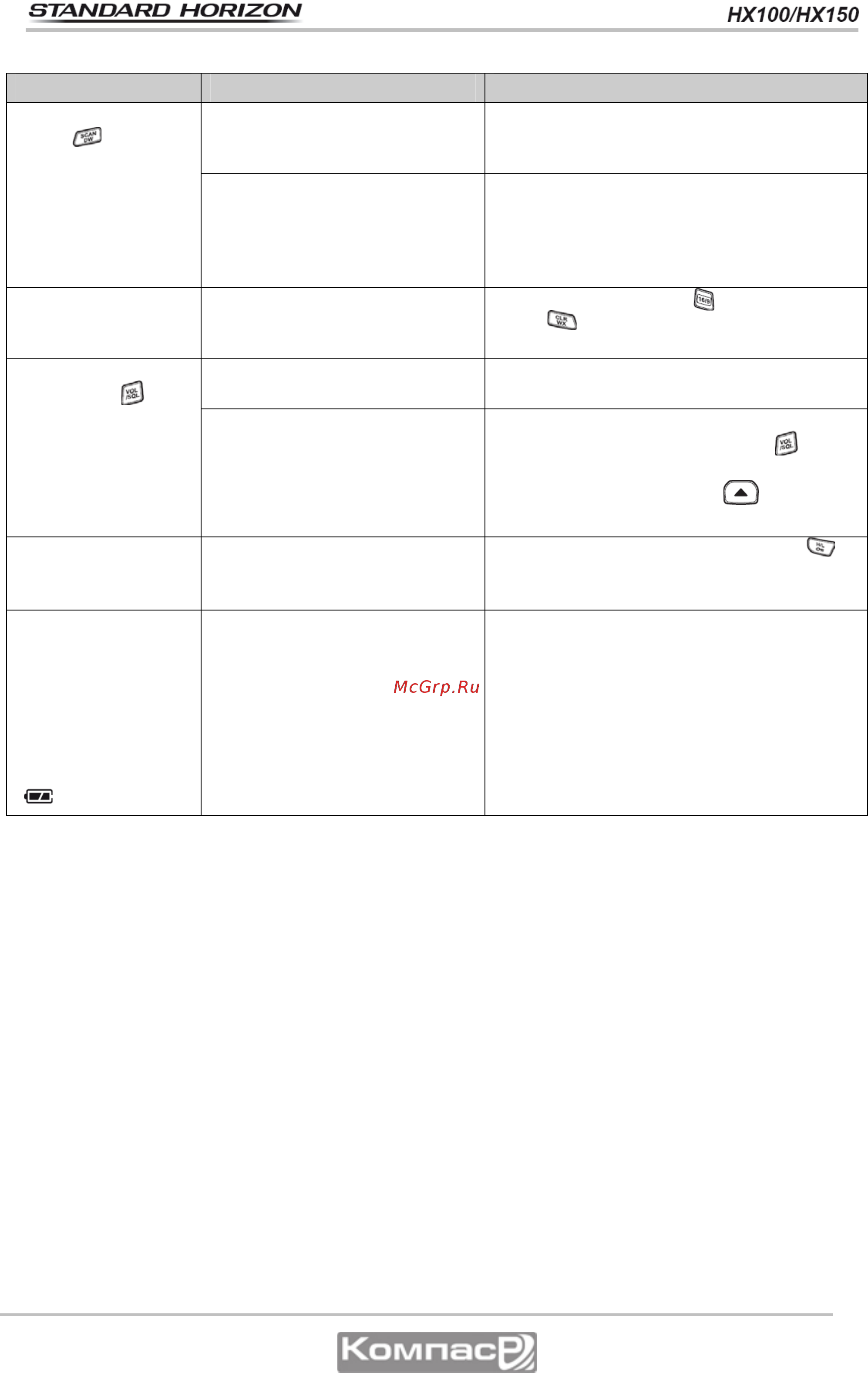 Standard Horizon HX-150 Инструкция по эксплуатации онлайн [28/33] 257921
