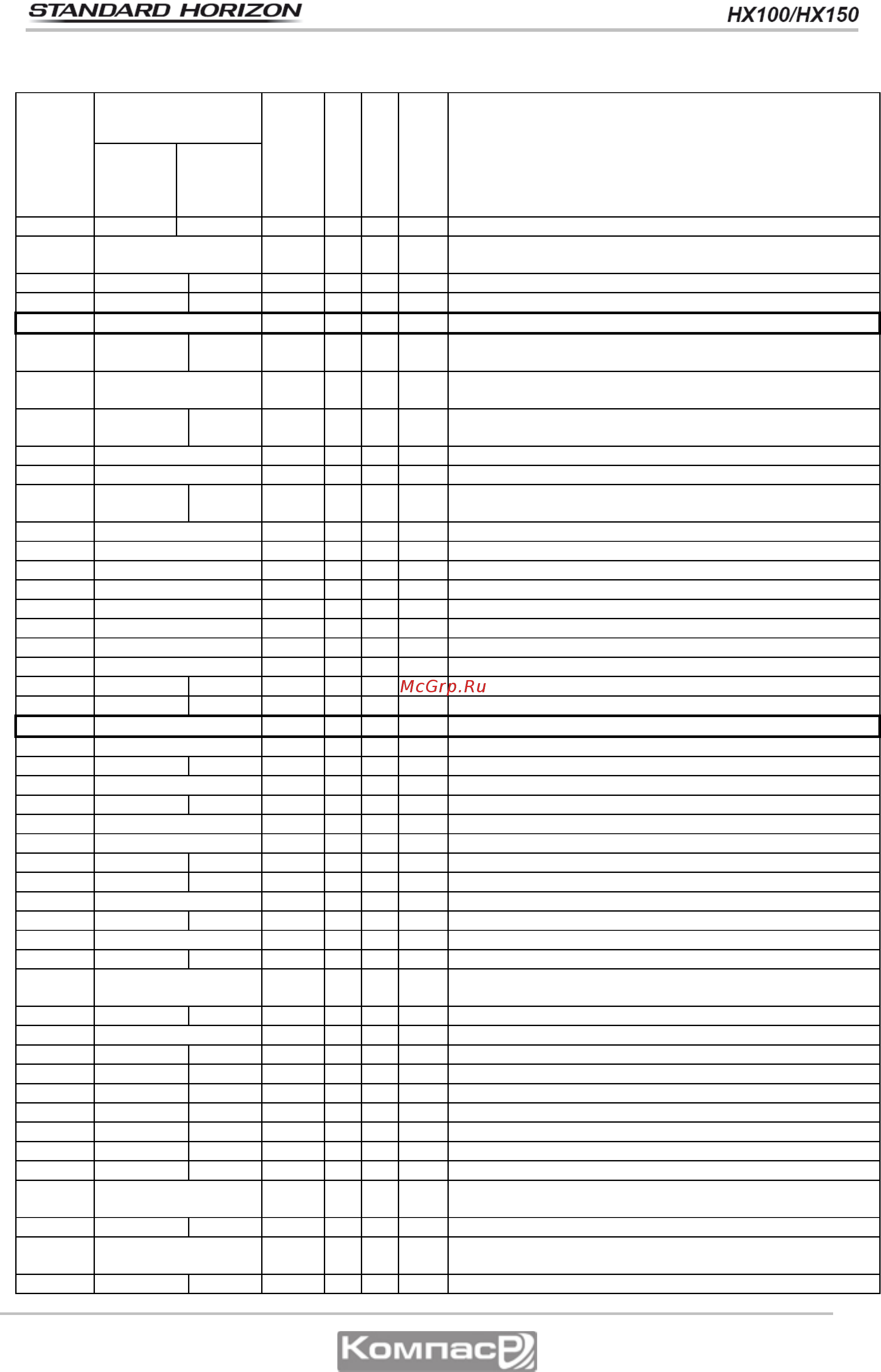 Standard Horizon HX-150 [30/33] Таблица морских каналов