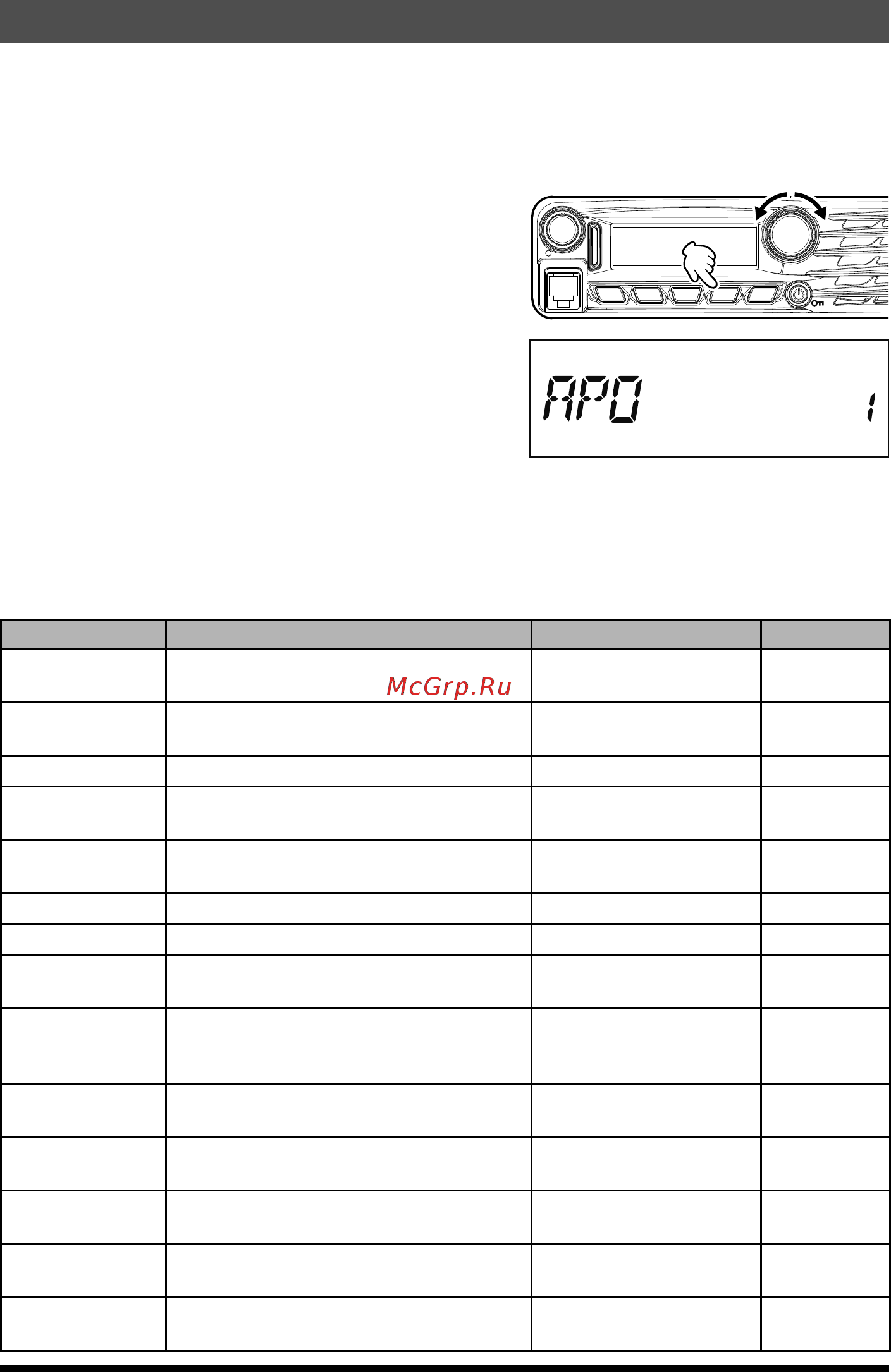 Yaesu FTM-3100R [29/36] Setup menu mode
