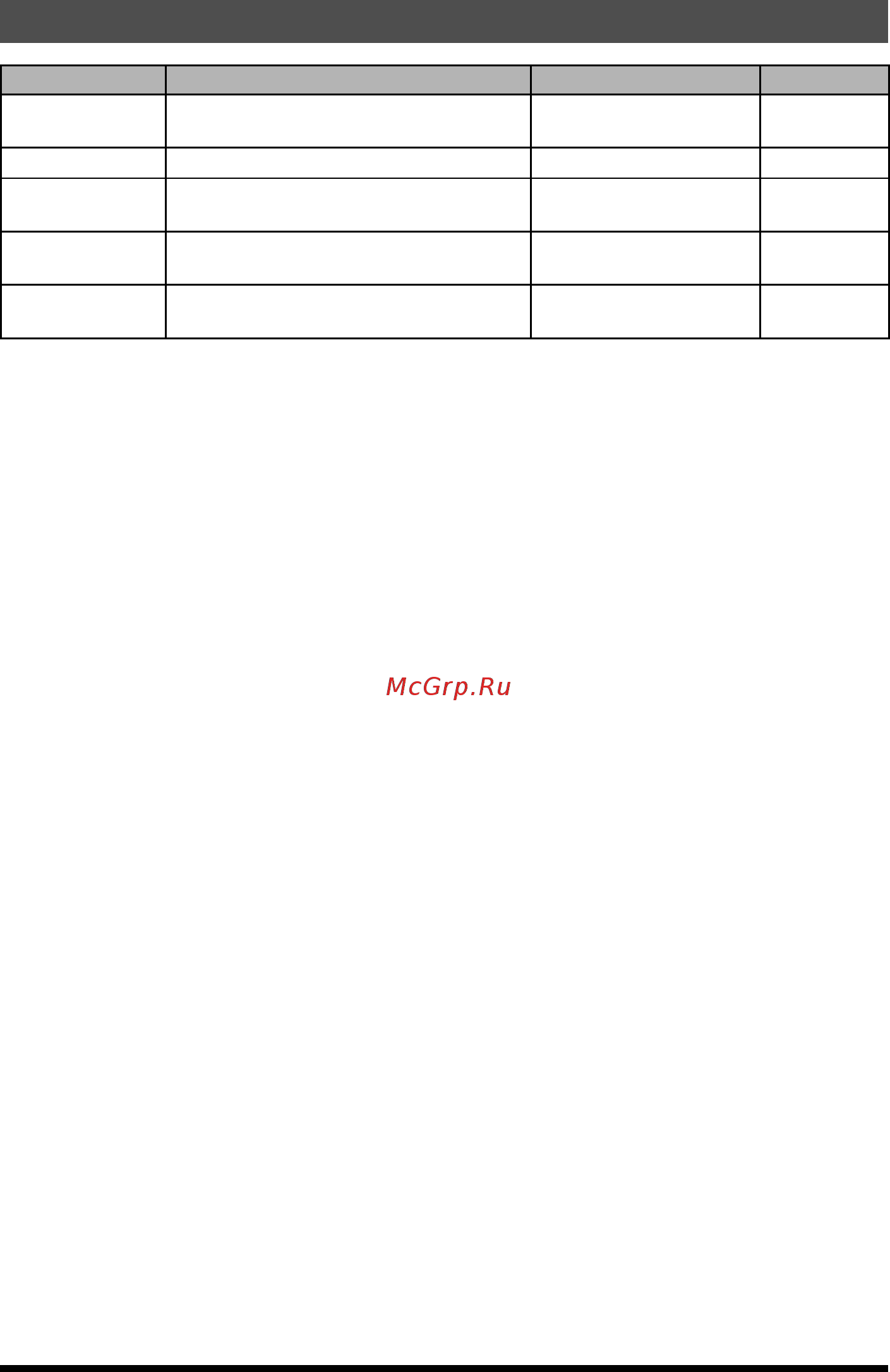 Yaesu FTM-3100R [31/36] Setup menu mode