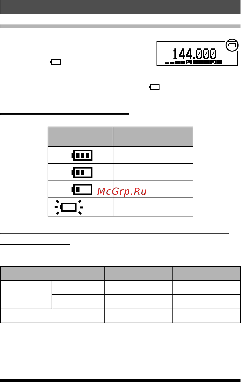 Yaesu FT-65R [21/52] Low battery indication