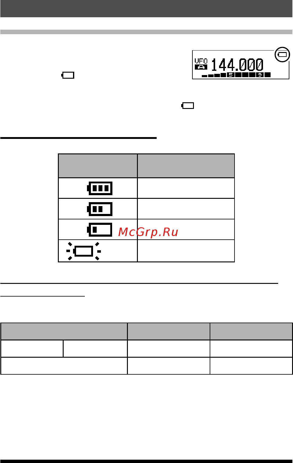 Yaesu FT-25R [21/52] Low battery indication