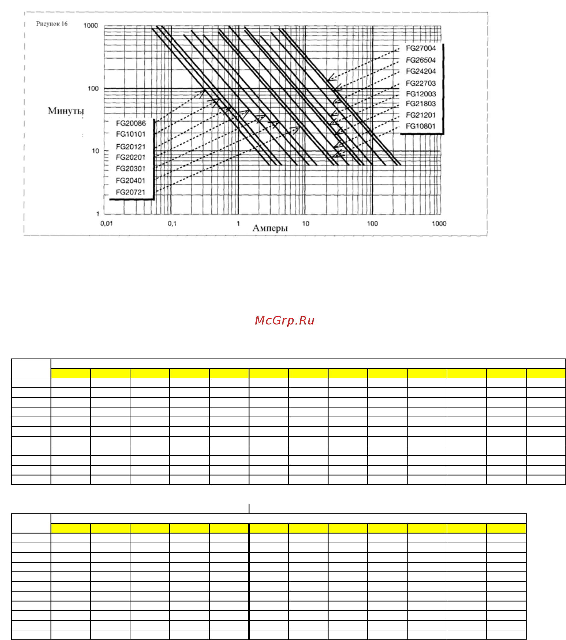 Fiamm FG20291 [11/13] Срок годности батарей сокращается также и в процессе их хранения поэтому рекомендуется прежде всего использовать батареи хранящиеся более длительное время