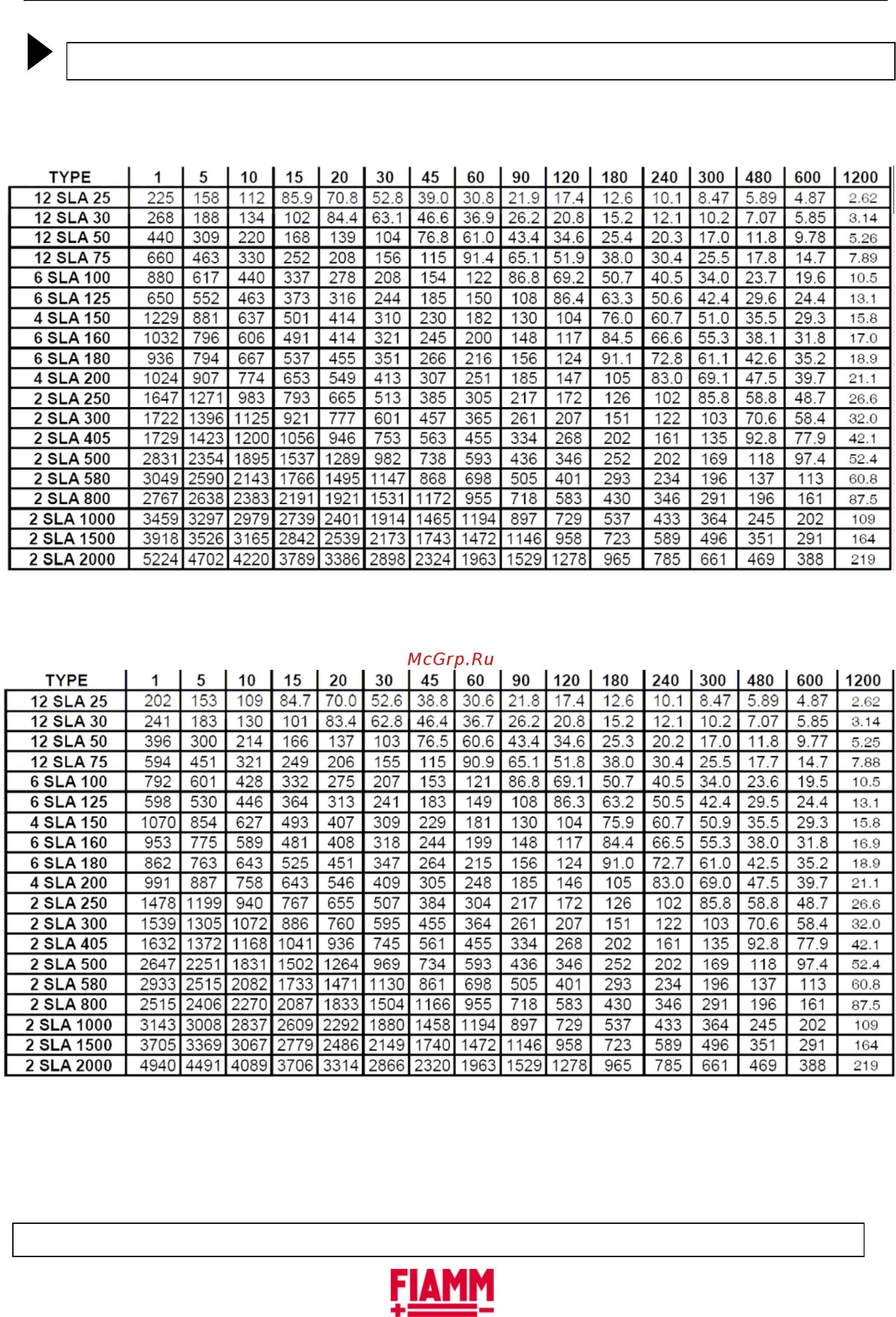 Fiamm SLA 180 [26/30] Таблицы разряда с постоянной мощностью