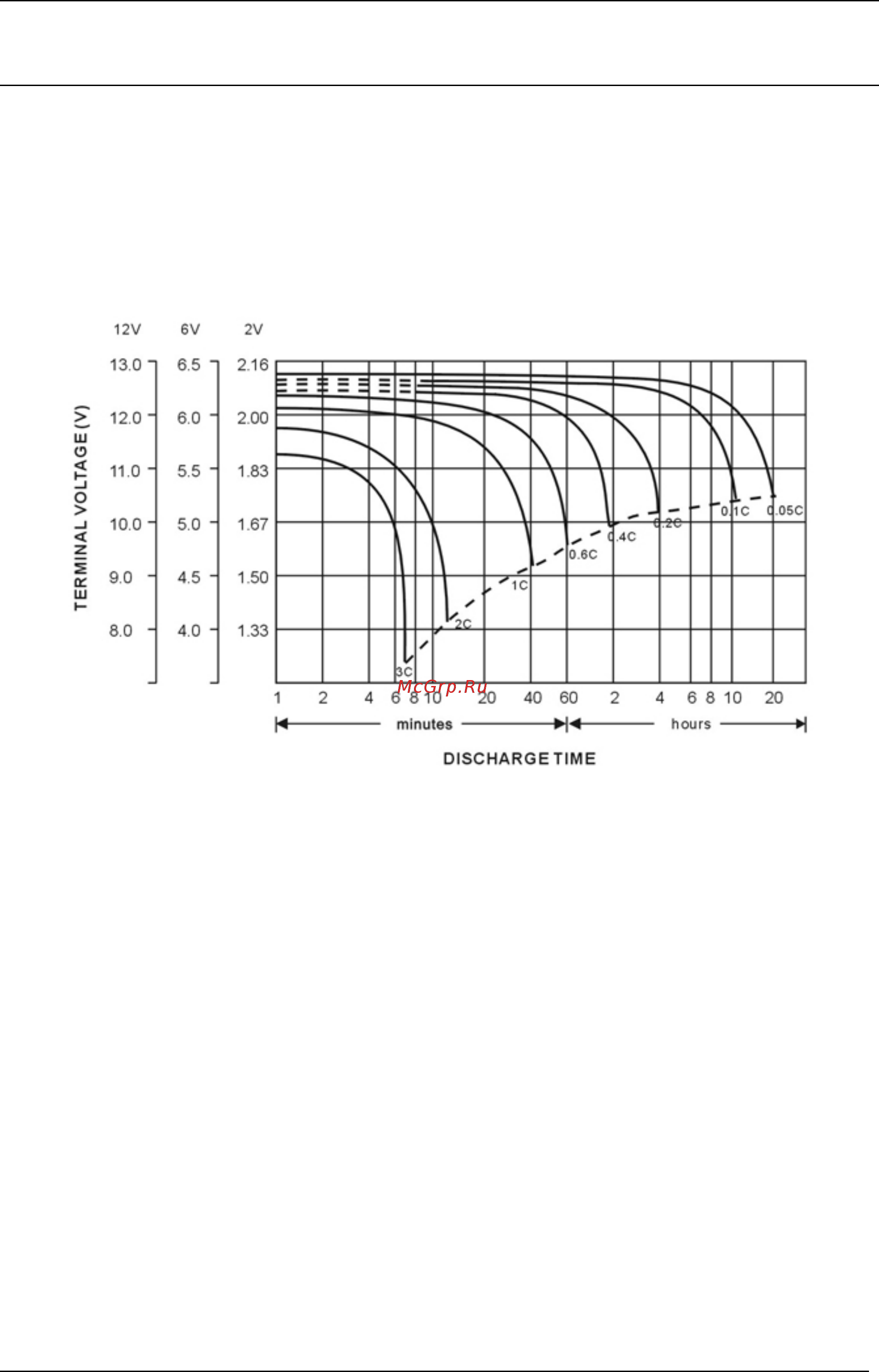 Fiamm 12SP70 [8/29] Эксплуатационные характеристики