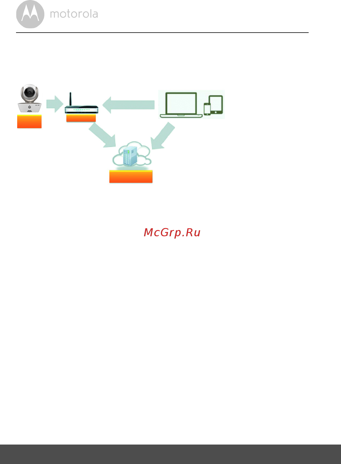 Motorola MBP853 Connect [22/56] Getting started connecting devices