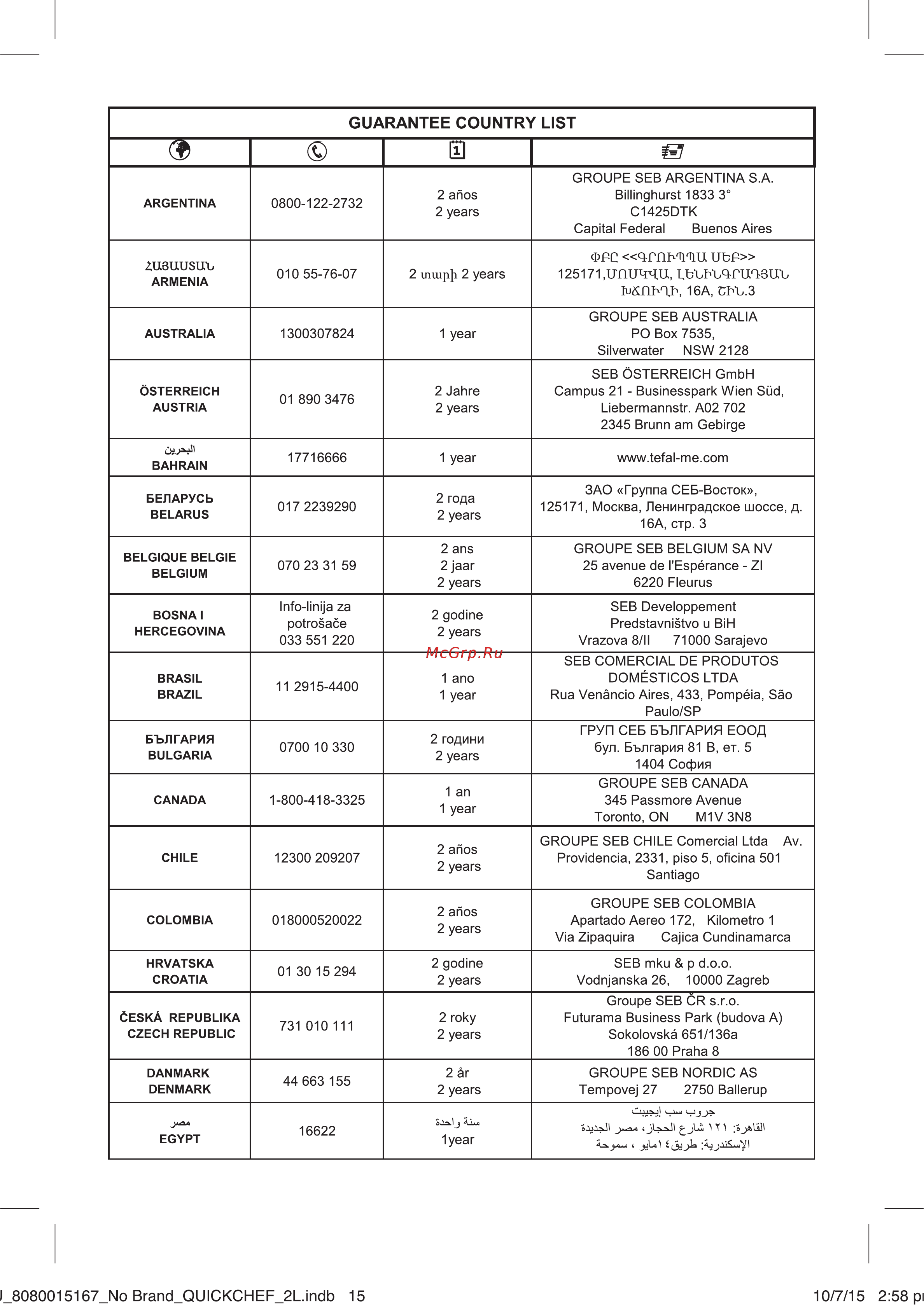 Moulinex DD653832 [18/24] Guarantee country list
