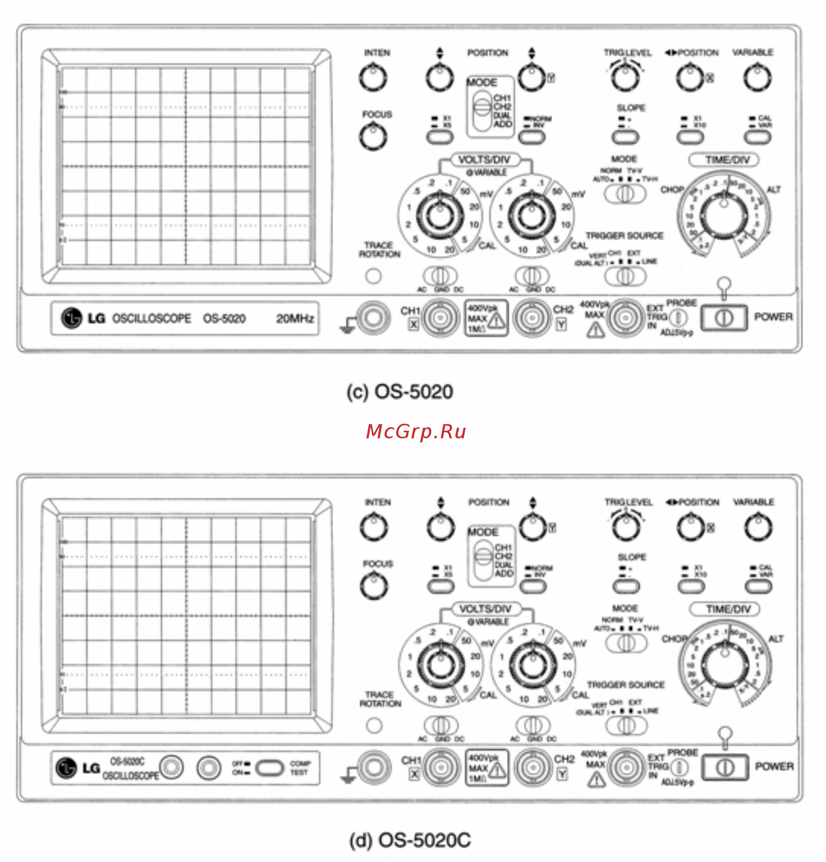 Ez Digital OS-5020 [6/19] 1 1 блок дисплея и включения прибора