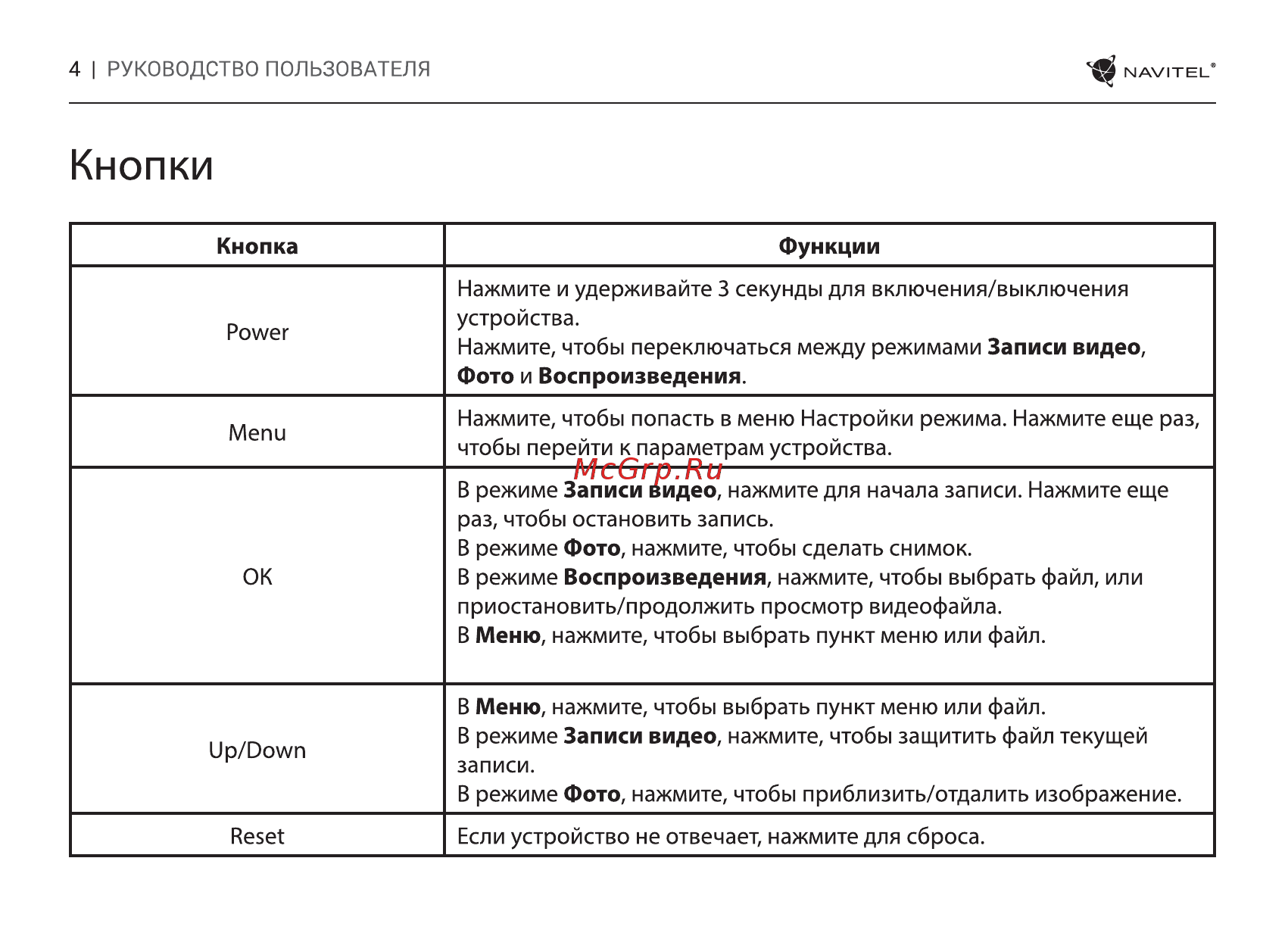 Navitel r400 [4/8] Кнопки