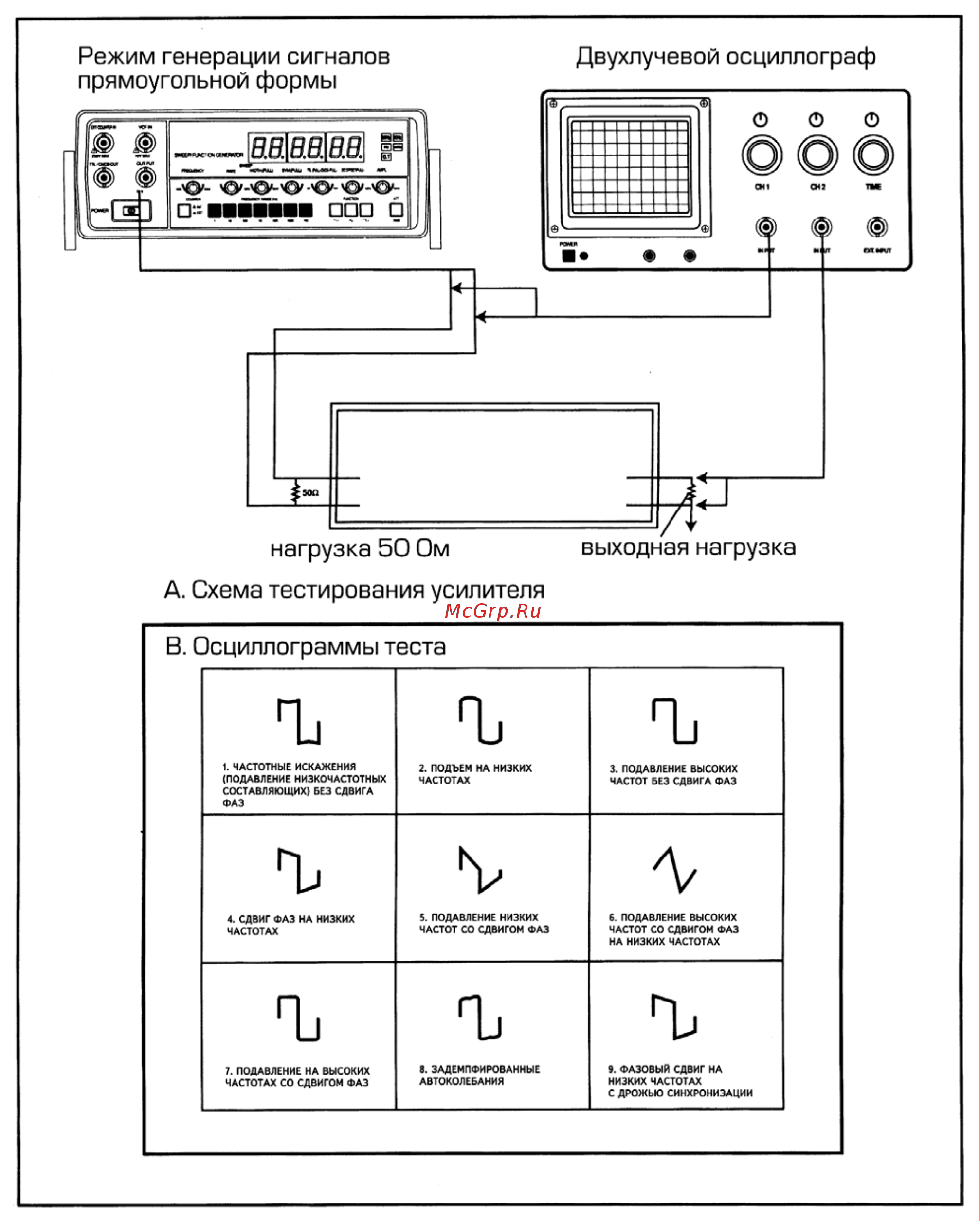 Ez Digital FG-7002C Инструкция по эксплуатации онлайн [15/18] 258223