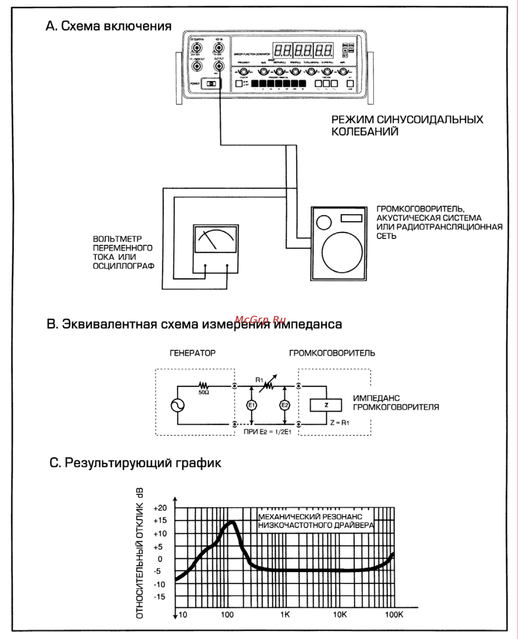 Ez Digital FG-7002C Инструкция по эксплуатации онлайн [17/18] 258223