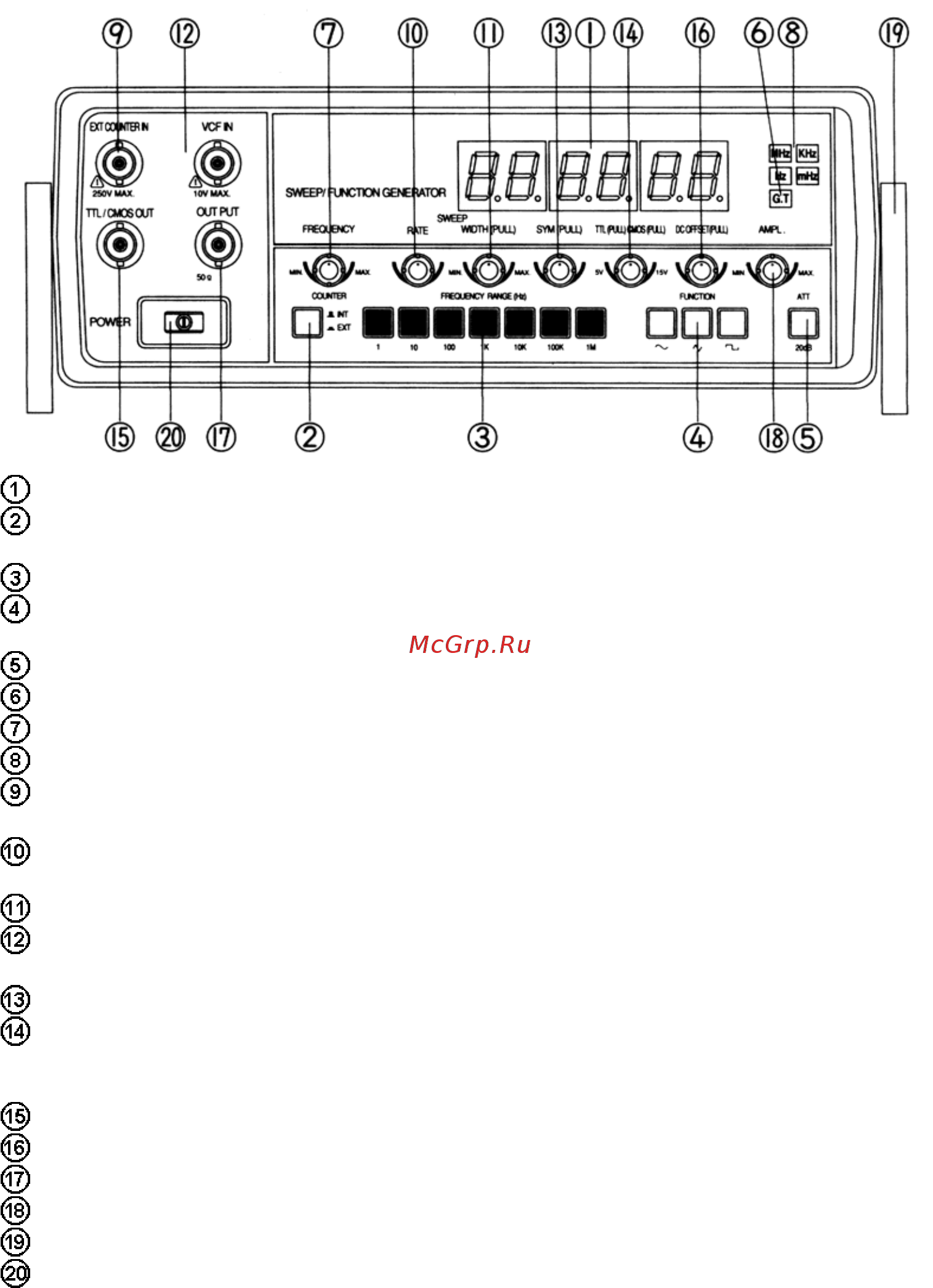 Ez Digital FG-7002C [5/18] Работа