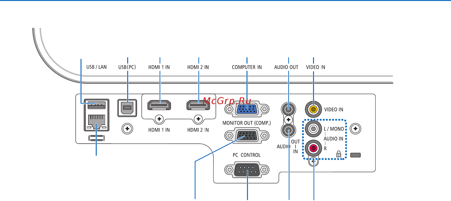 Nec ME361X (ME361XG) [18/133] Функции панели разъемов