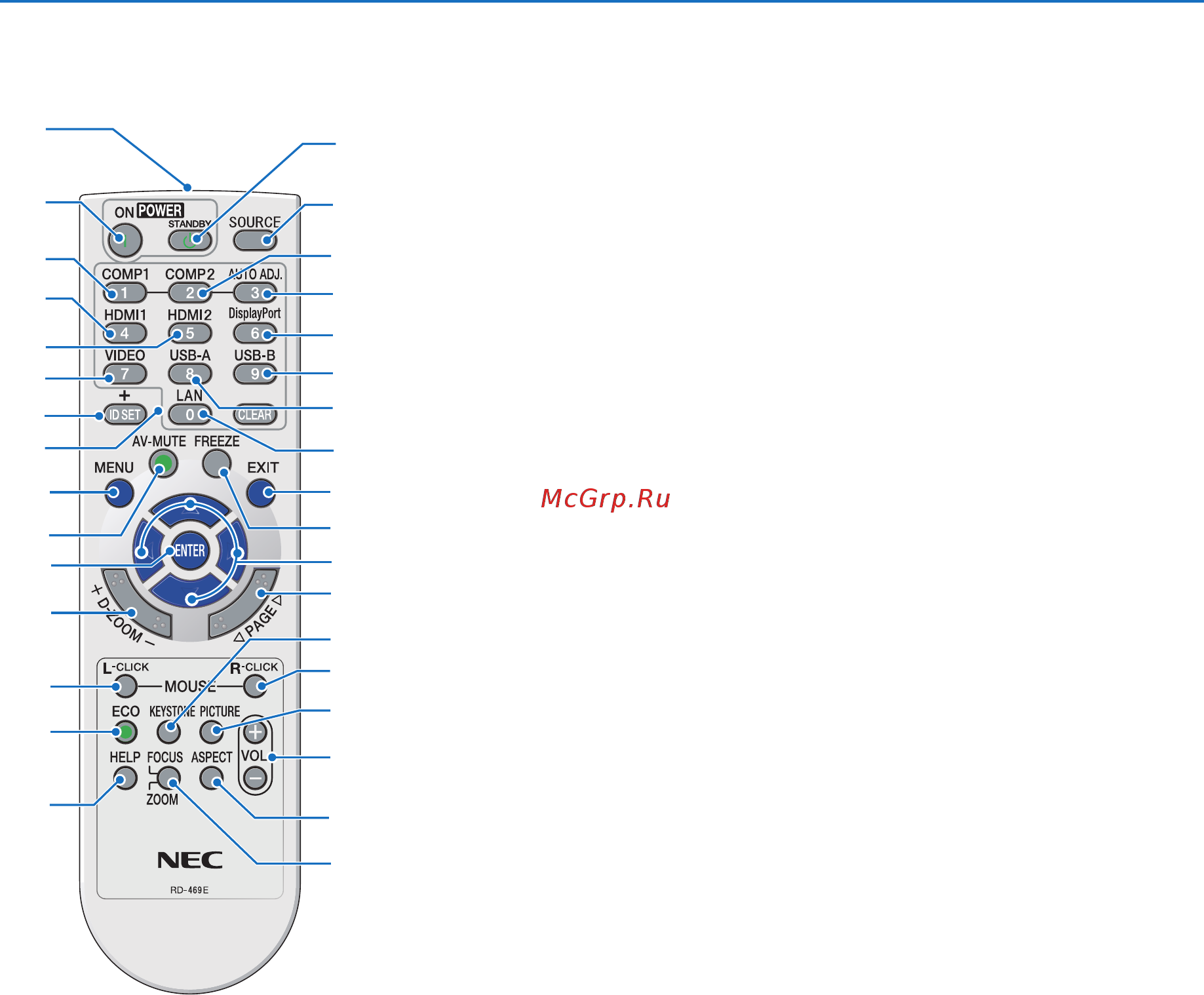 Nec ME361X (ME361XG) [19/133] ❹ название элементов пульта дистанционного управления