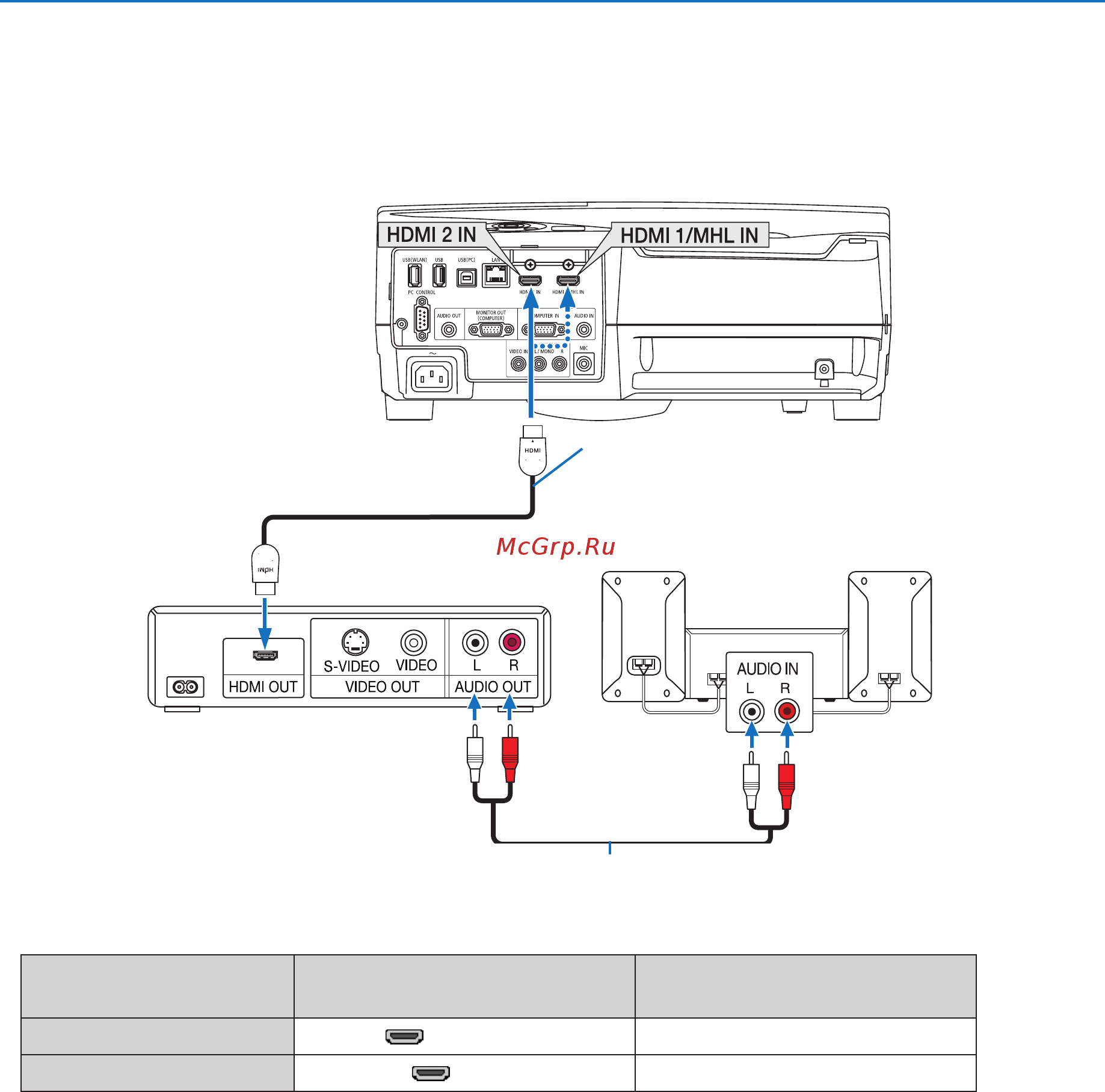 Nec UM351W (UM351WG+WMUM351WG-WKUM351WG-WM) [122/152] Подключение входа hdmi